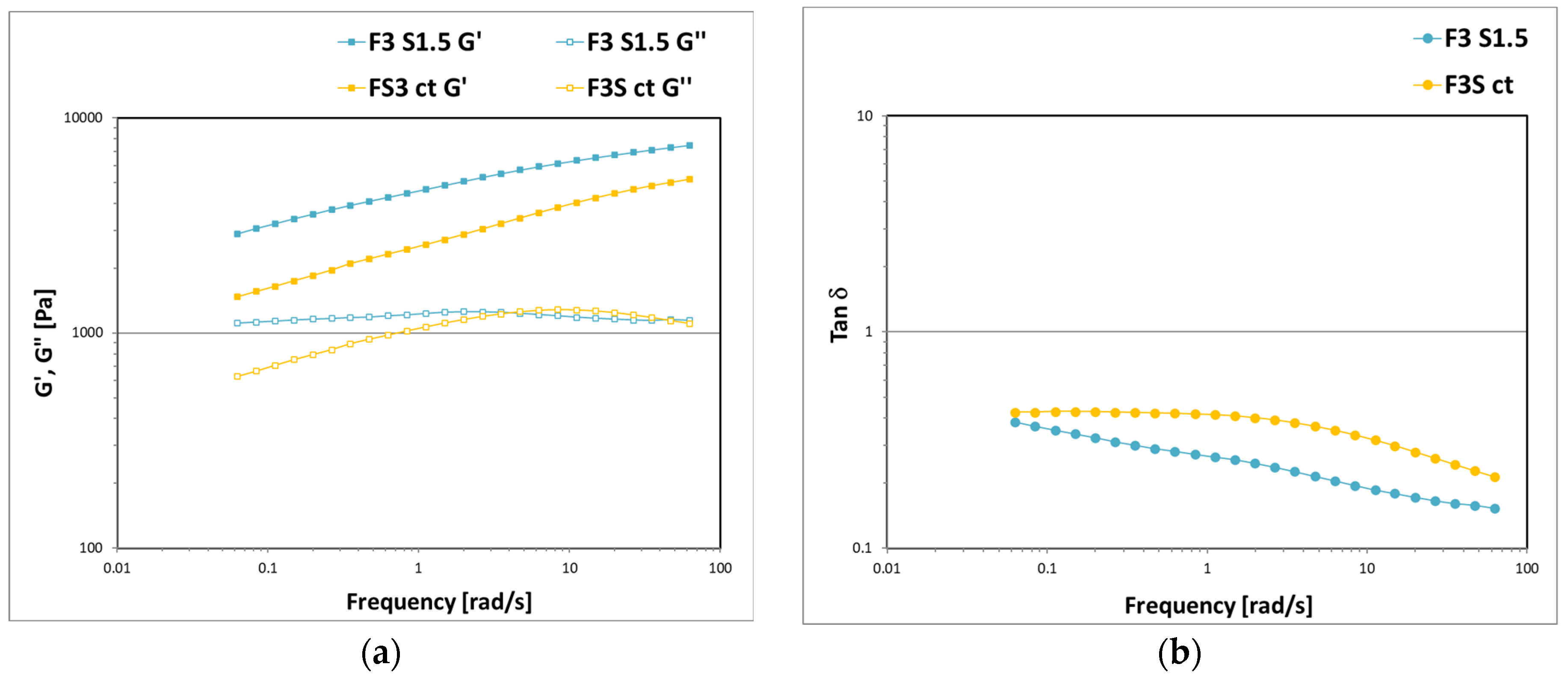 Cosmetics 11 00060 g017