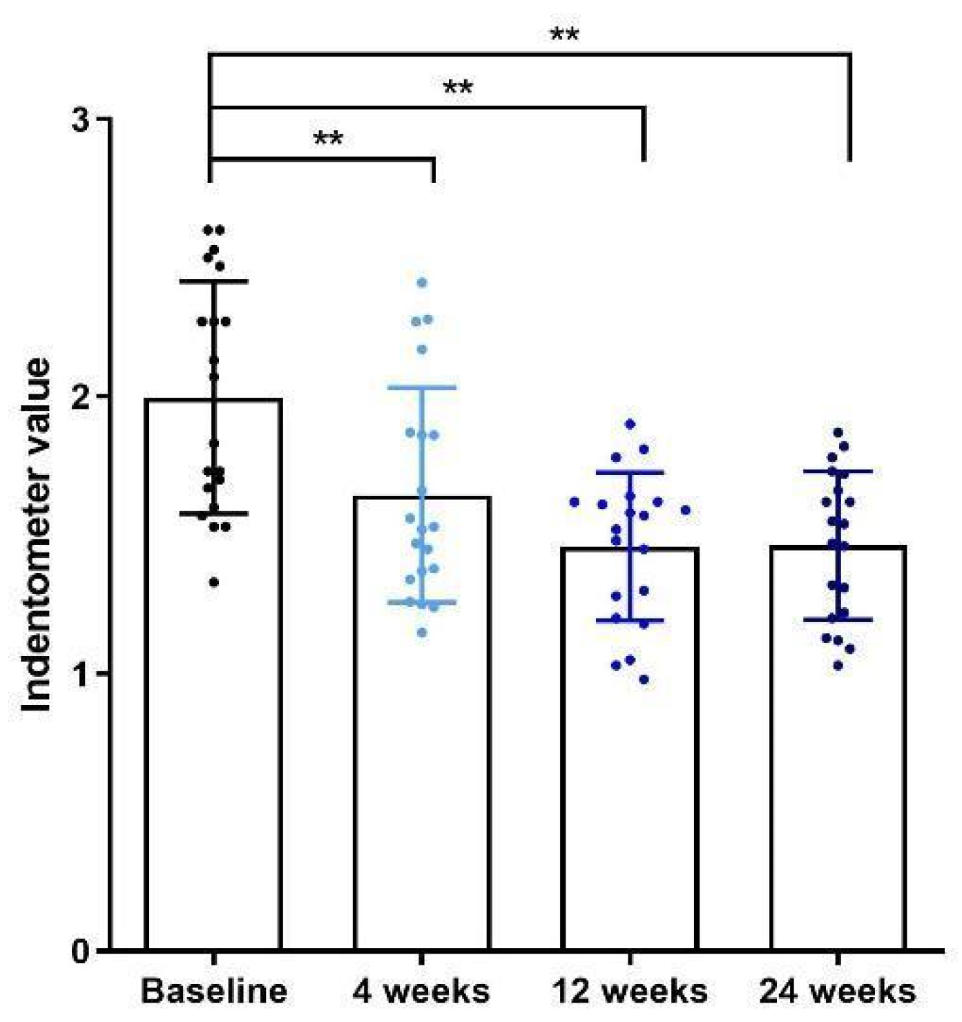 Cosmetics 11 00071 g003