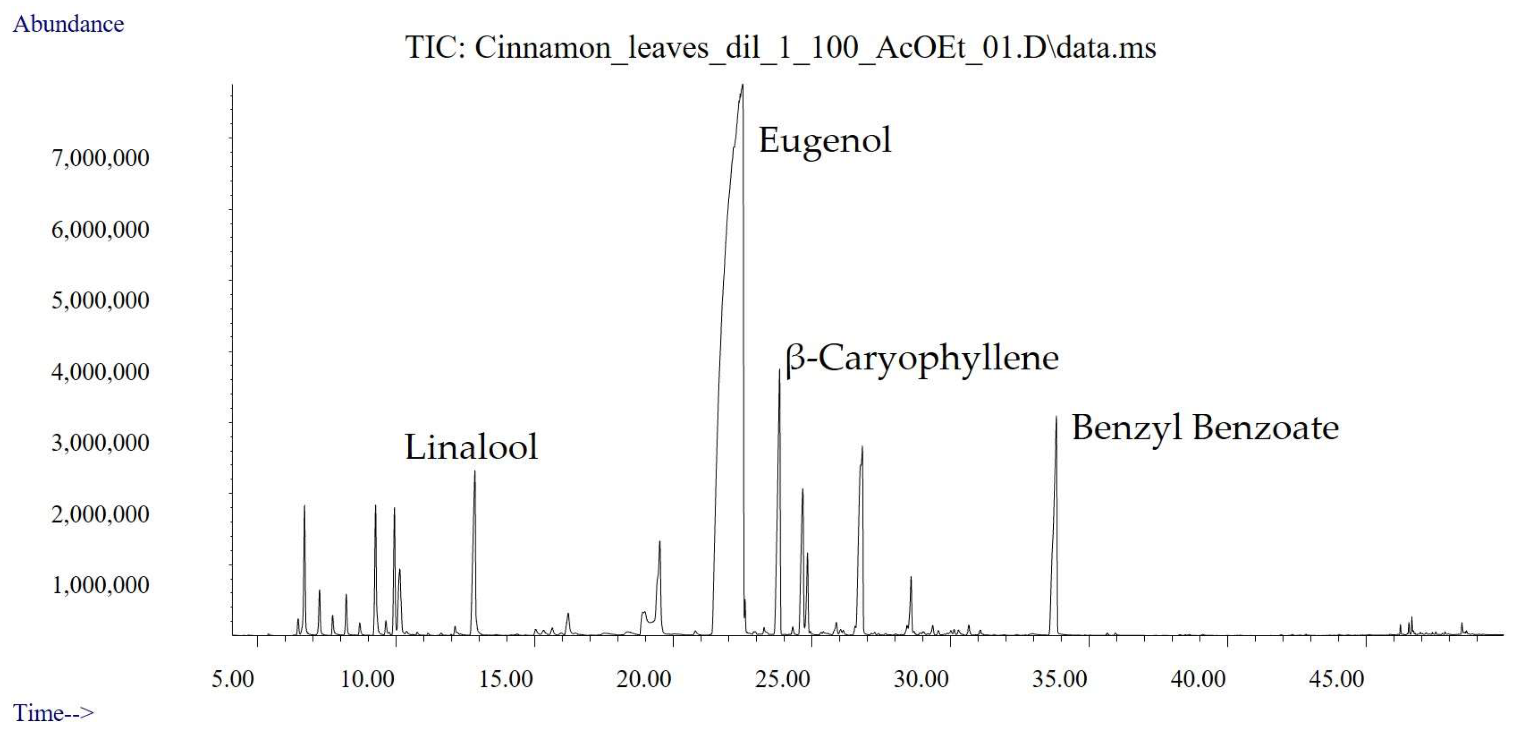 Cosmetics 11 00084 g002