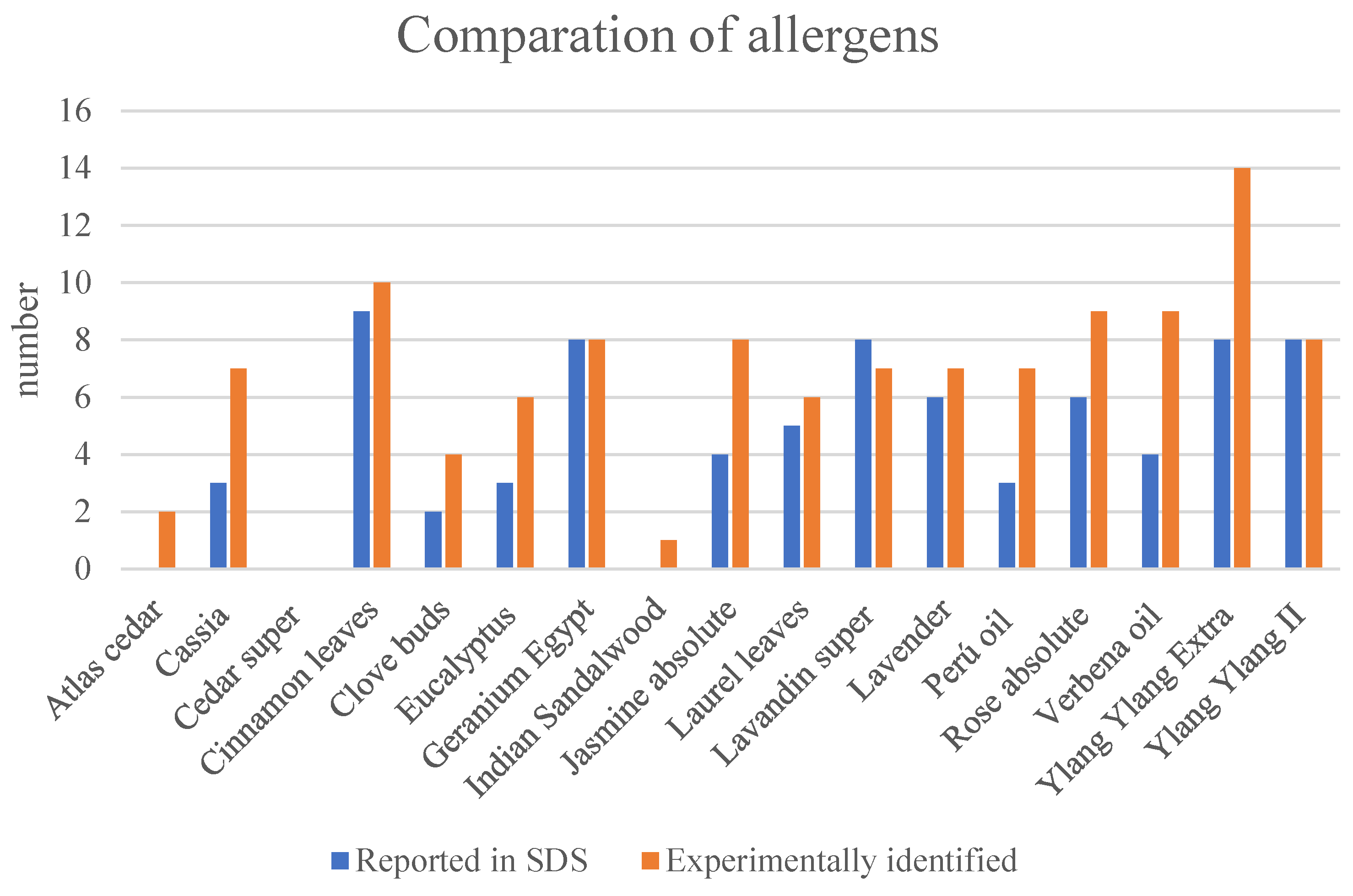 Cosmetics 11 00084 g004