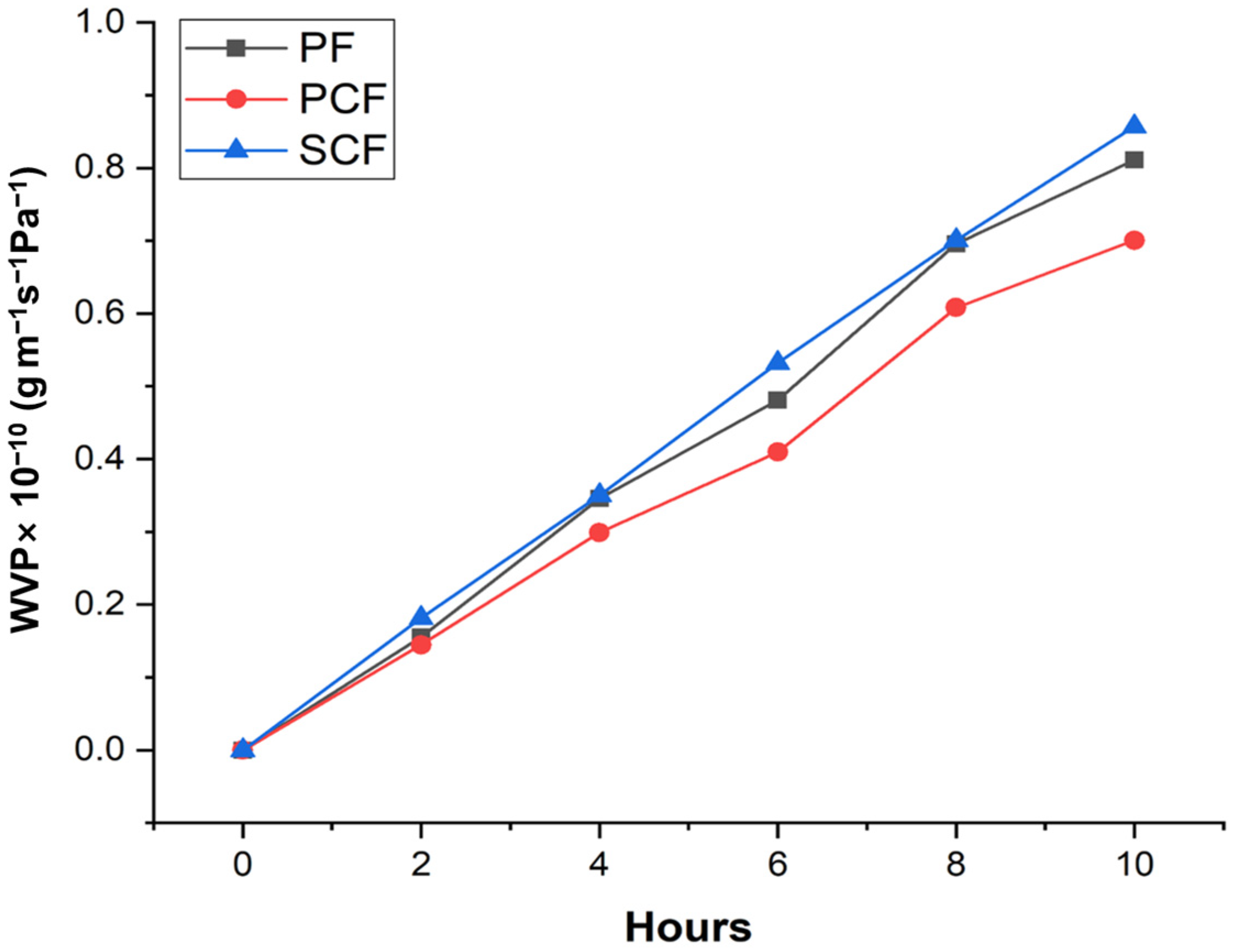 Cosmetics 11 00086 g002