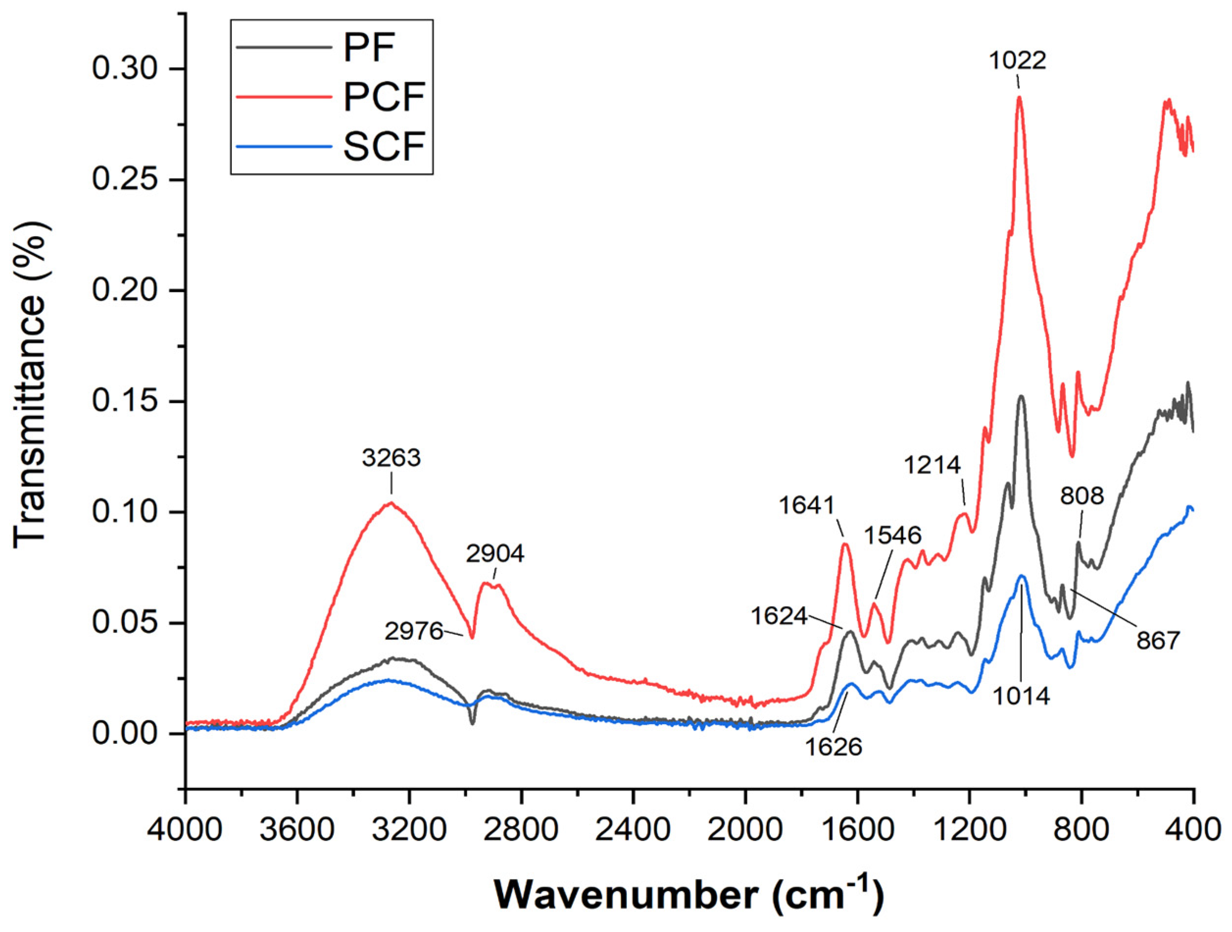 Cosmetics 11 00086 g003