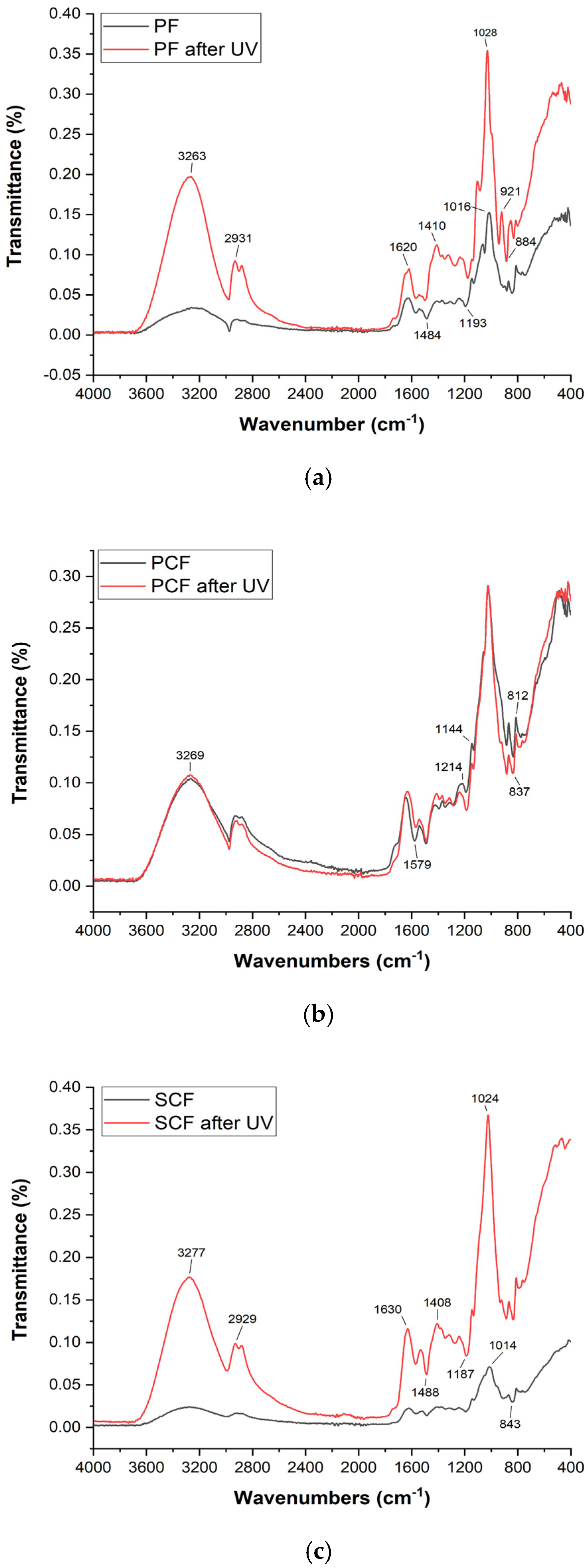 Cosmetics 11 00086 g004