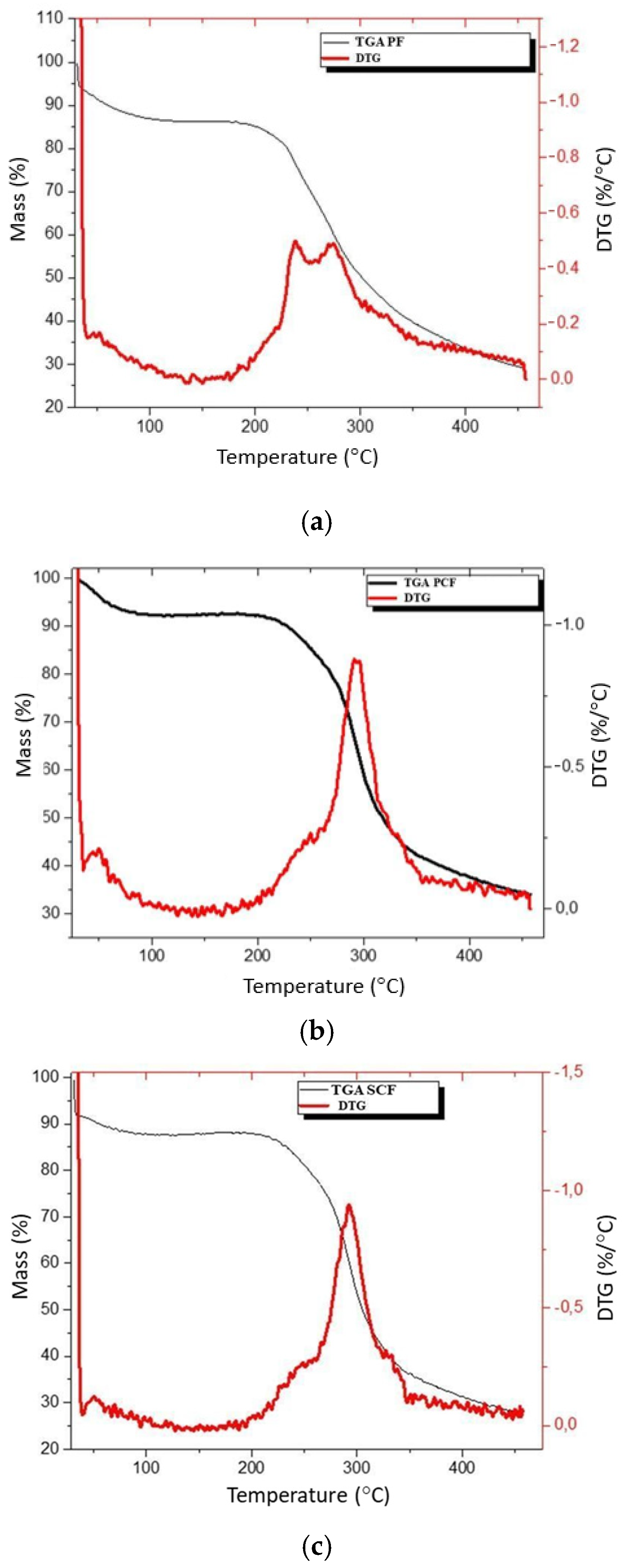 Cosmetics 11 00086 g005