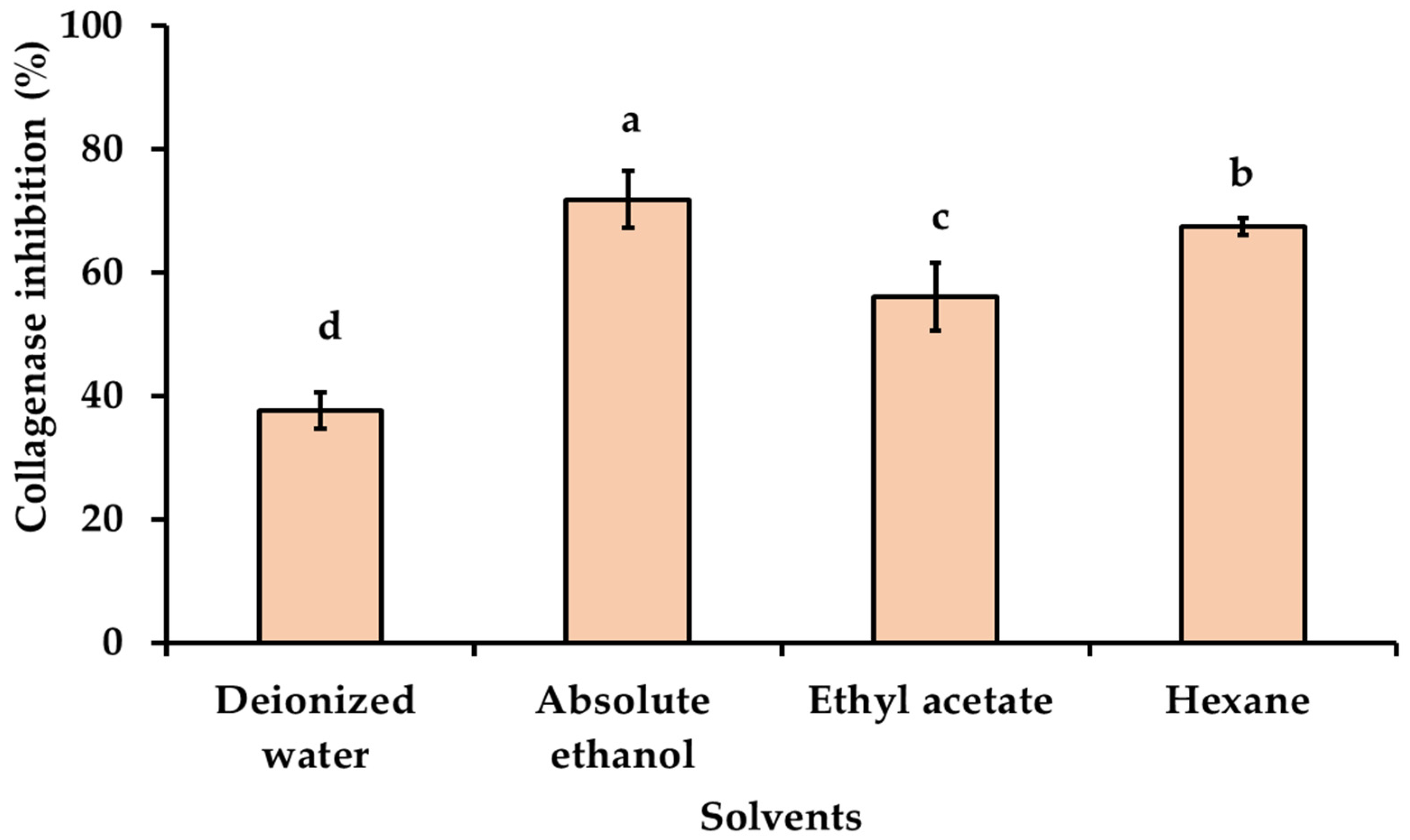 Cosmetics 11 00097 g003