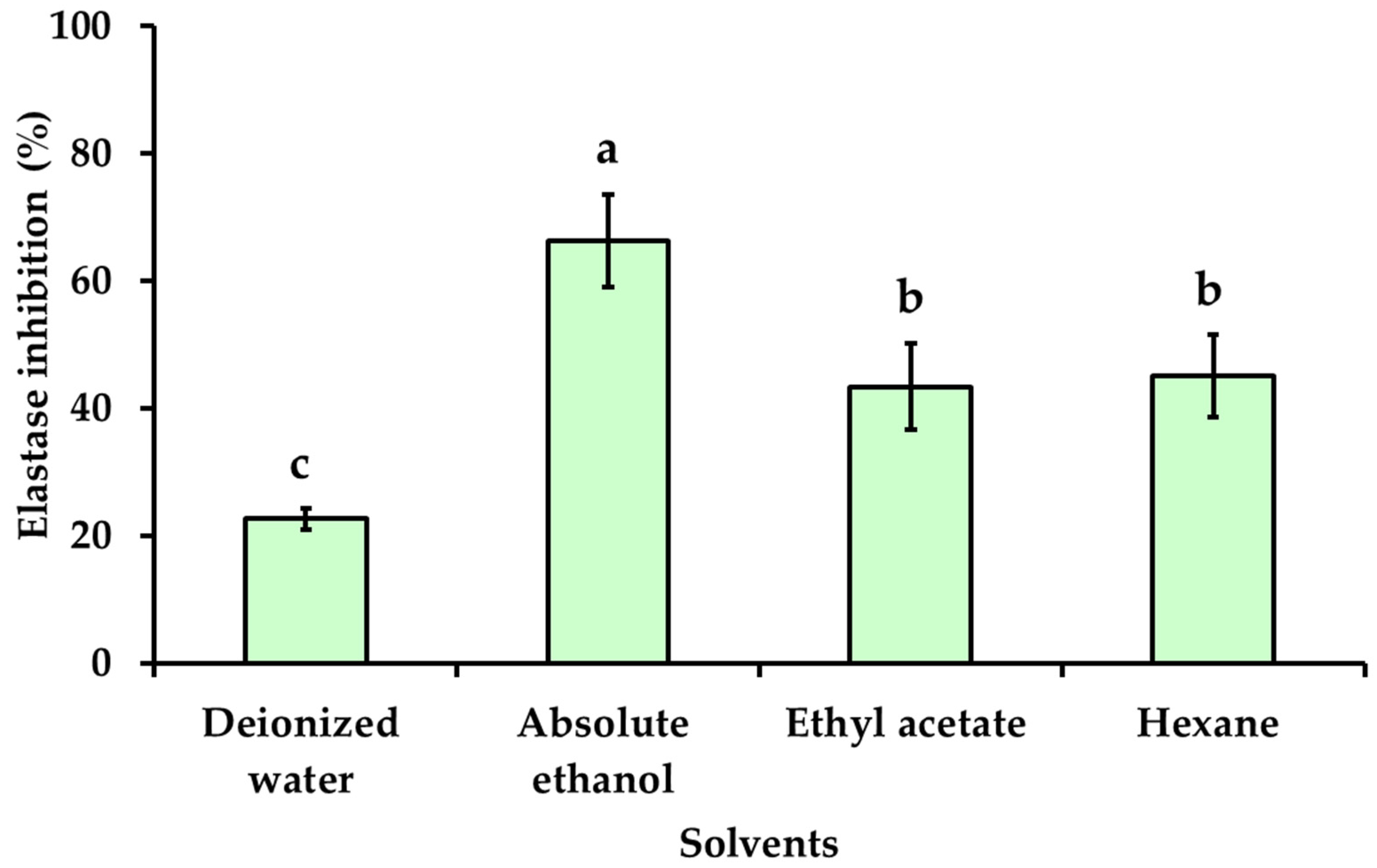 Cosmetics 11 00097 g004