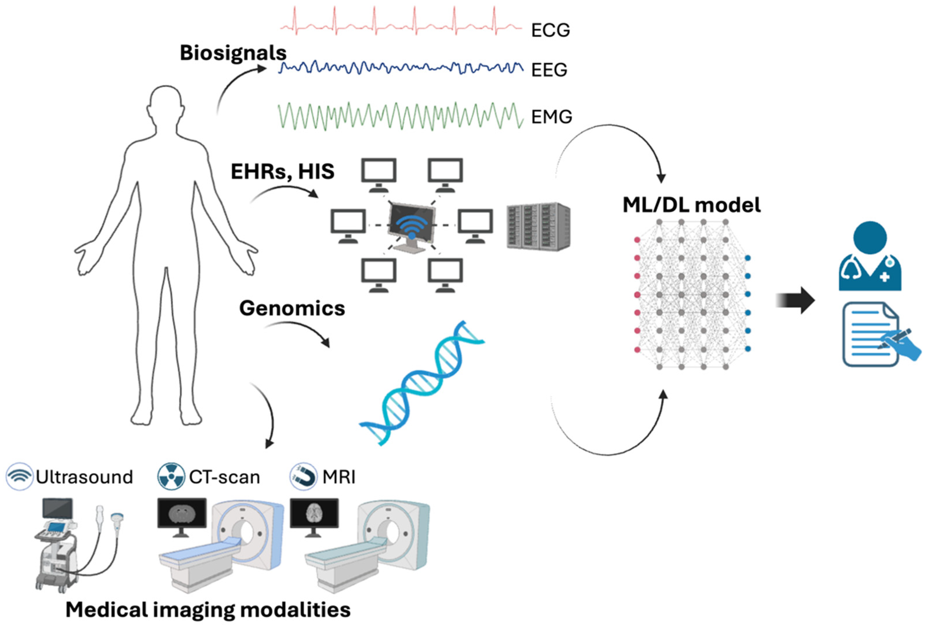 Cosmetics 11 00109 g001