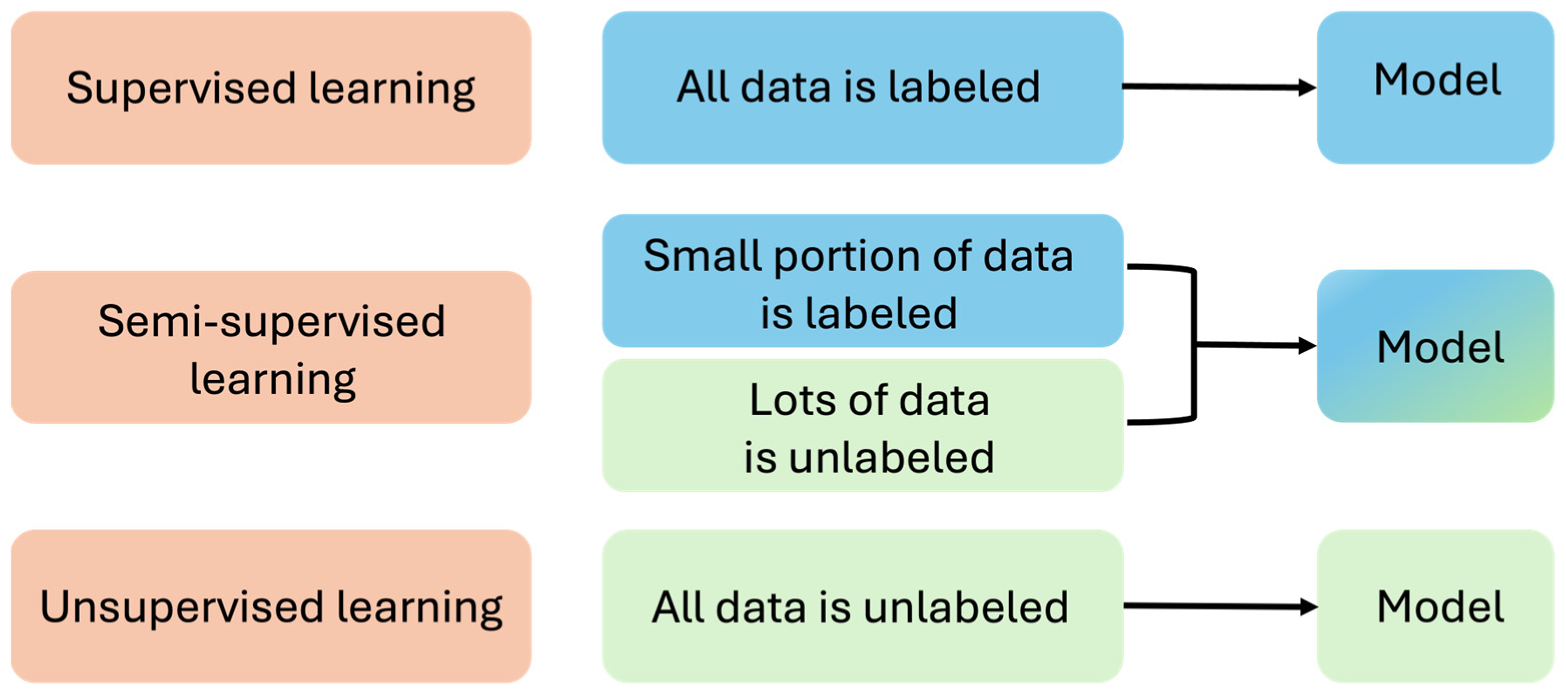 Cosmetics 11 00109 g002