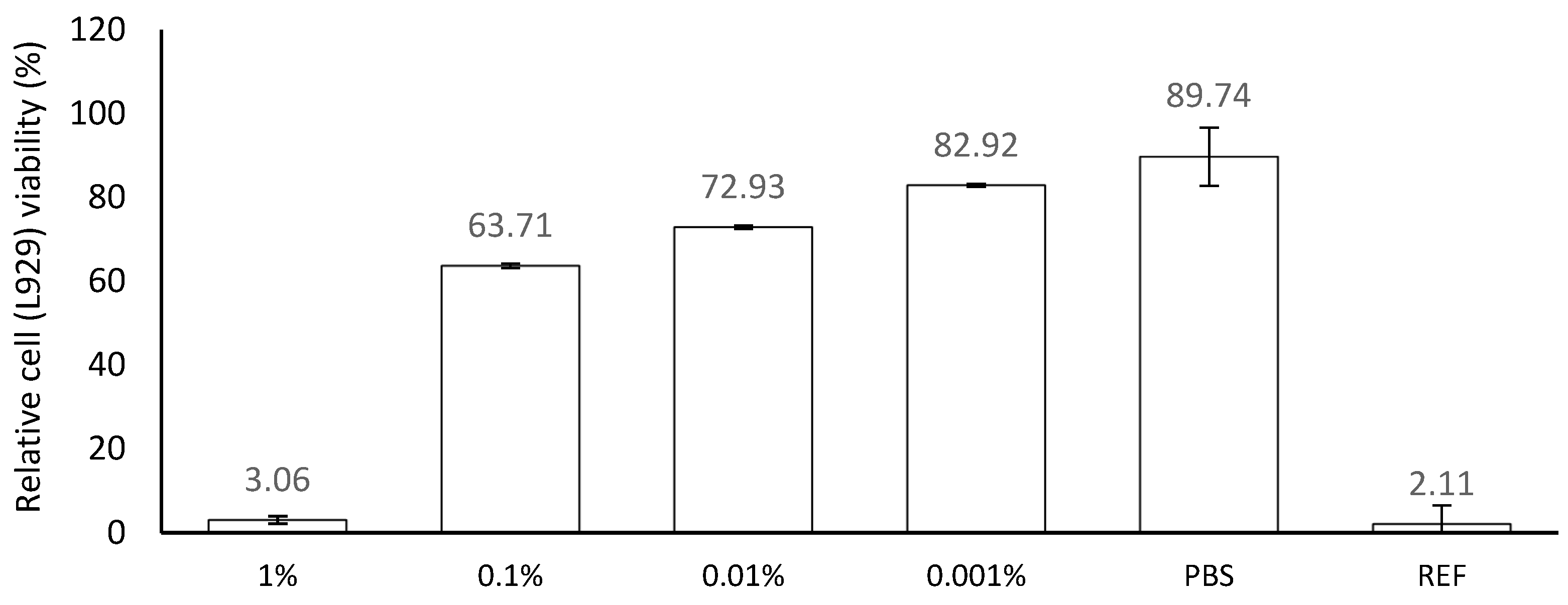 Cosmetics 11 00136 g001 Cosmetics 11 00136 g001
