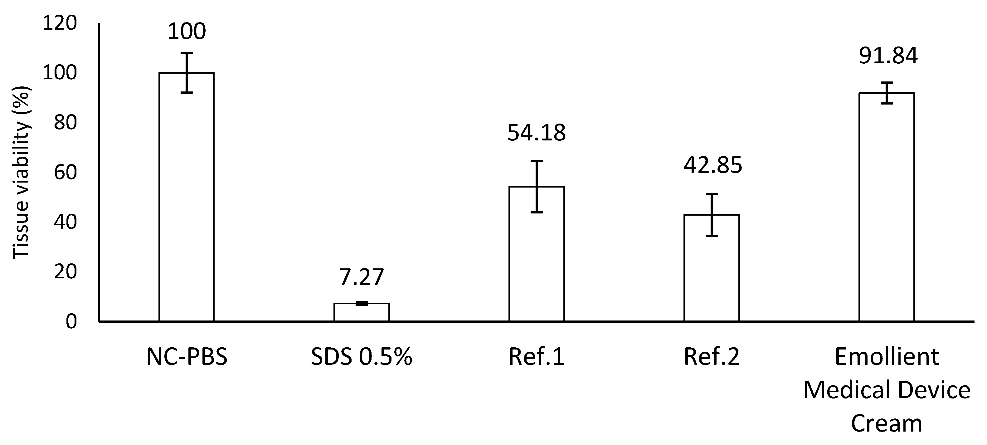 Cosmetics 11 00136 g003 Cosmetics 11 00136 g003