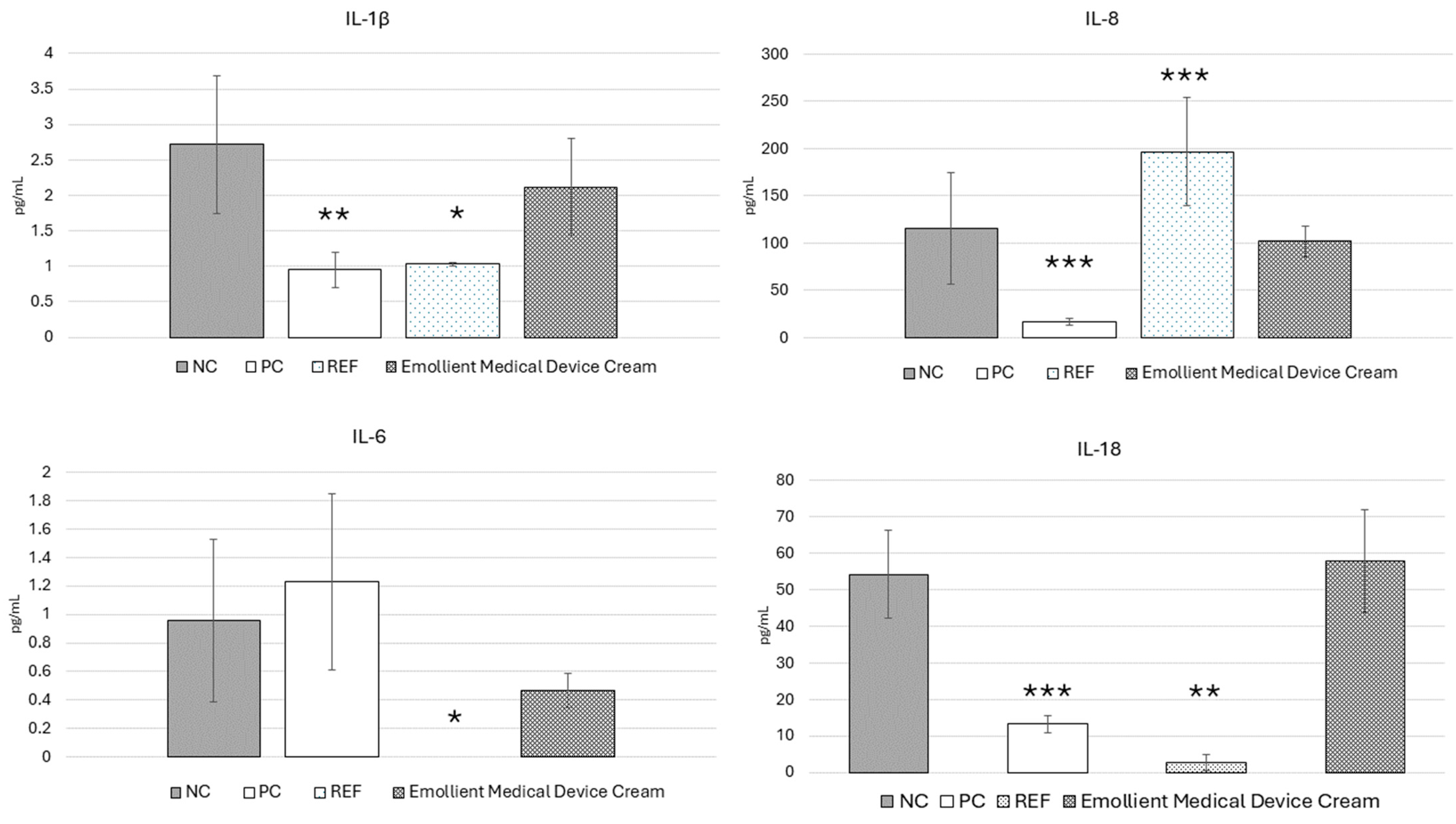 Cosmetics 11 00136 g004 Cosmetics 11 00136 g004