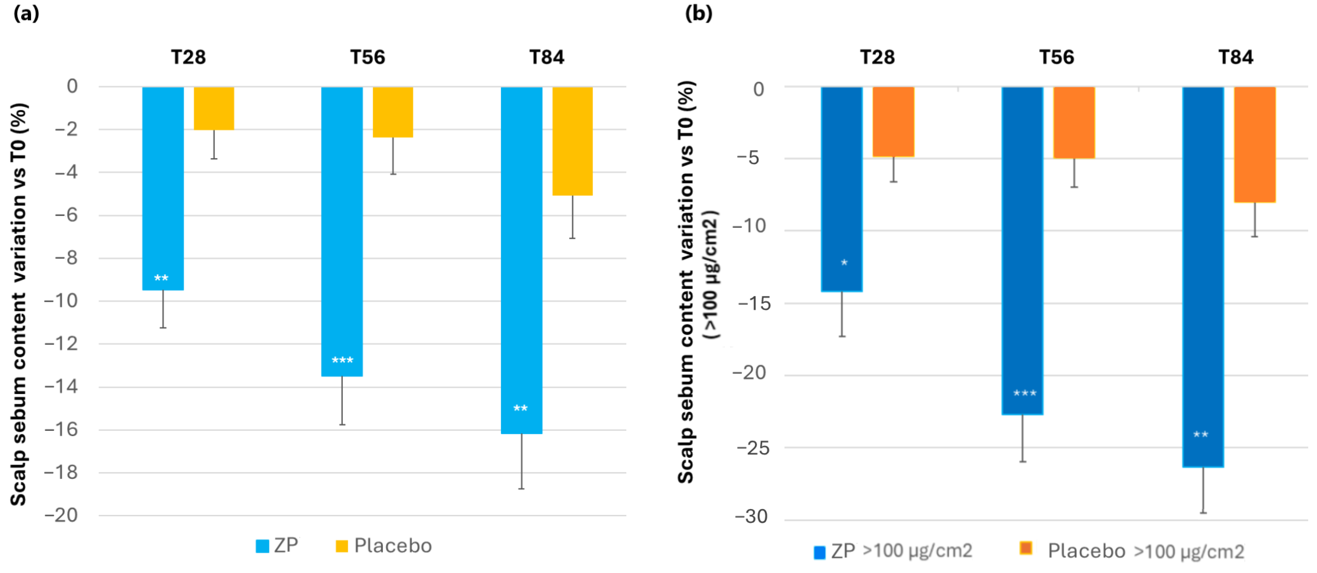 Cosmetics 11 00139 g008