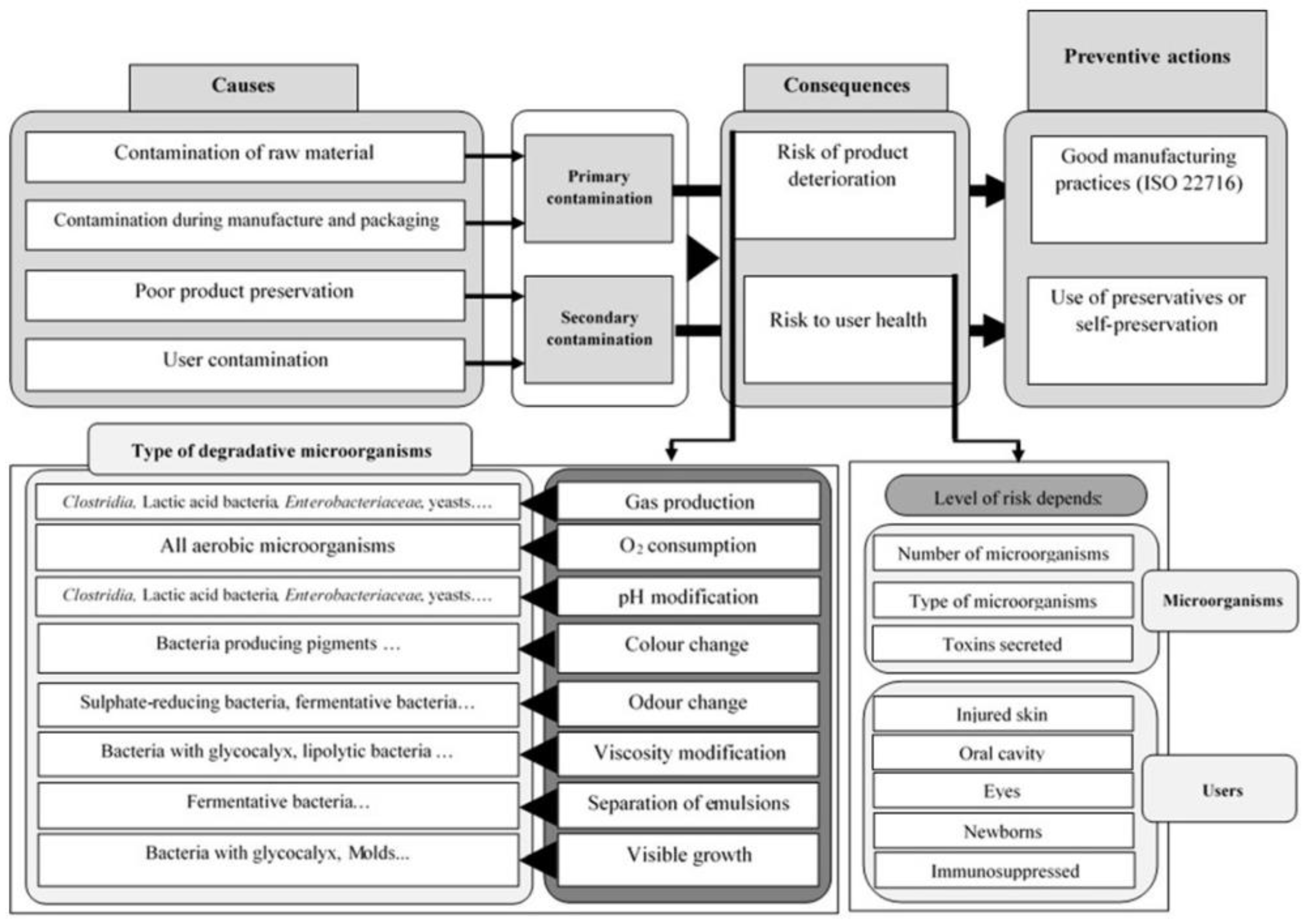 Cosmetics 11 00151 g002 Cosmetics 11 00151 g002
