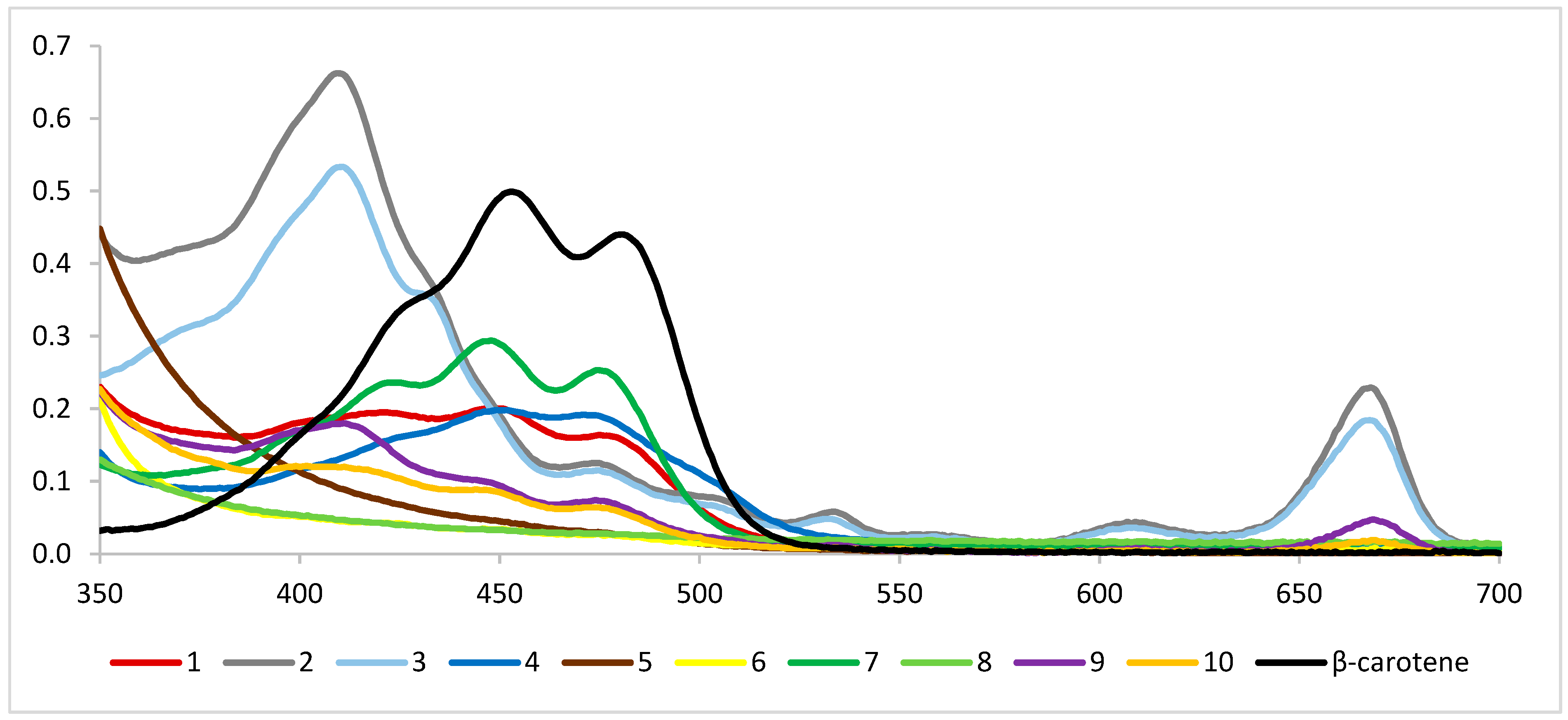 Cosmetics 11 00153 g001