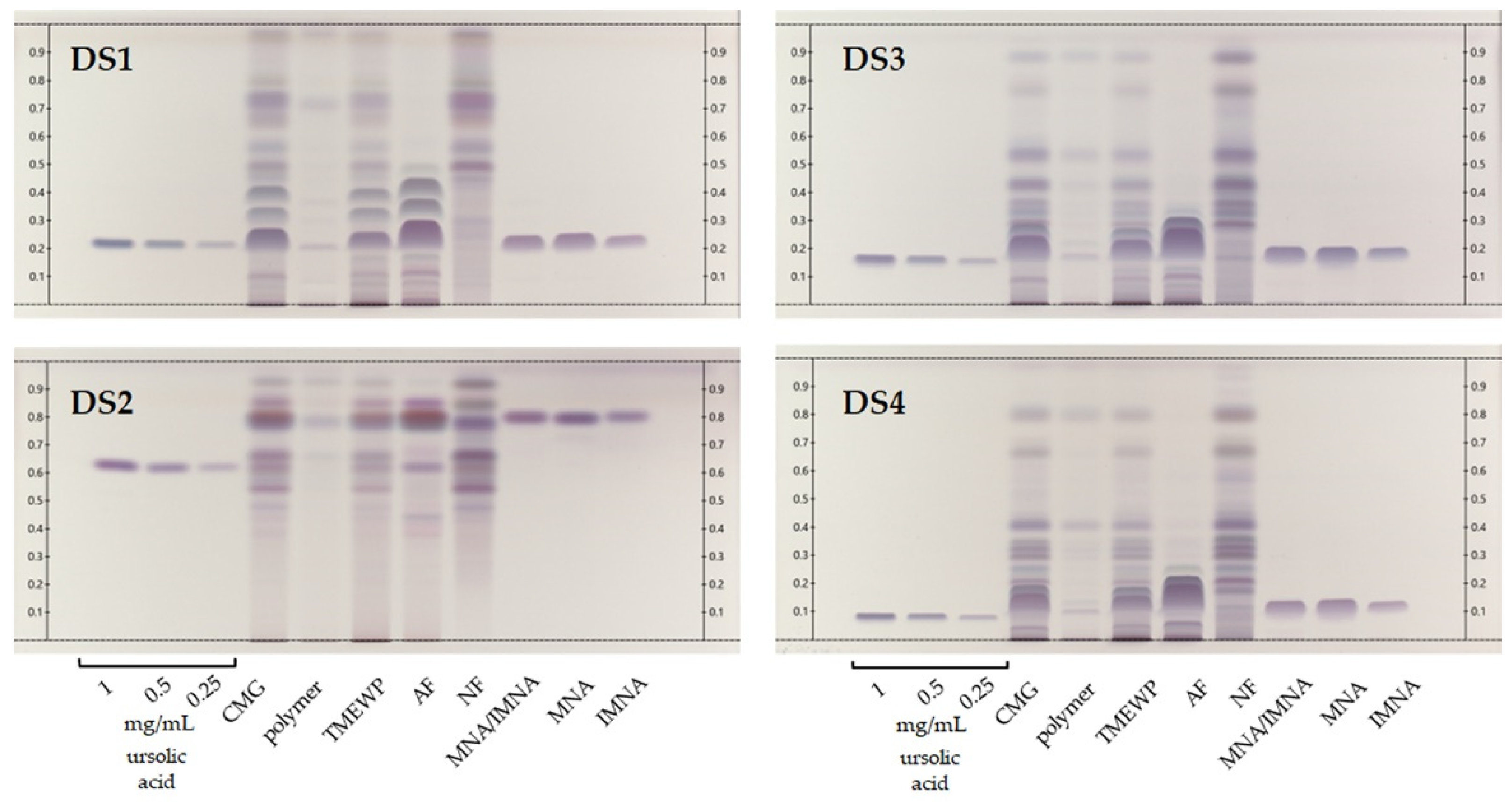 Cosmetics 11 00155 g002