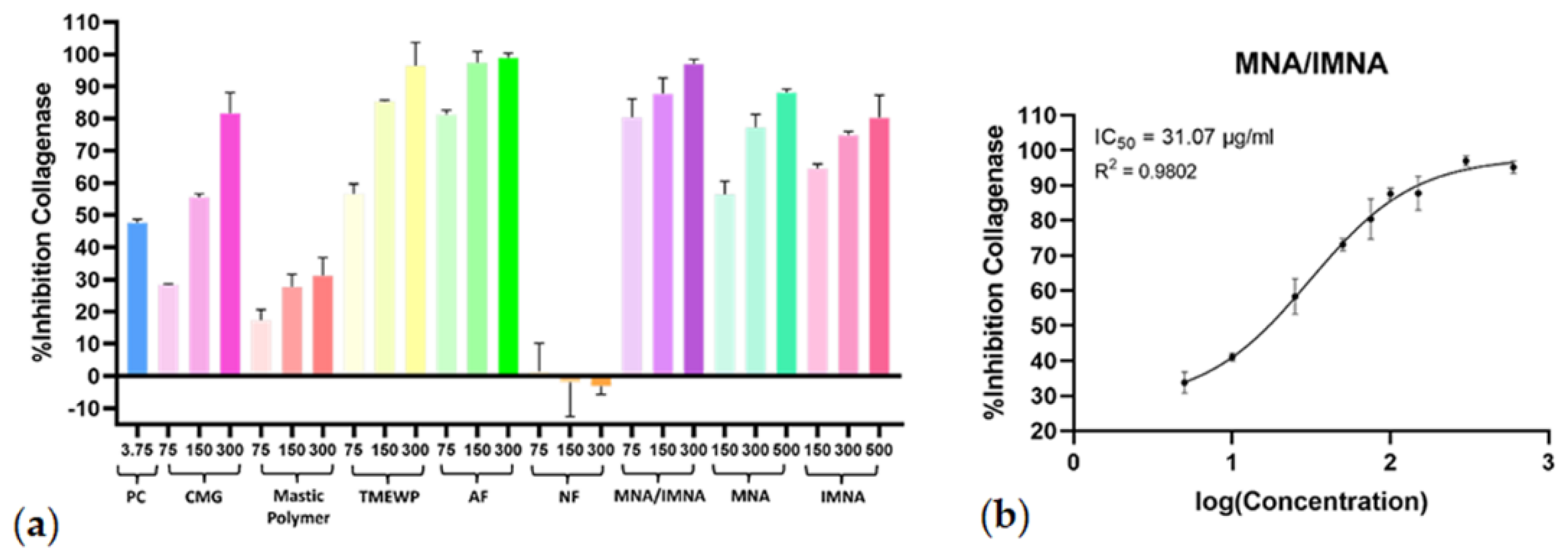 Cosmetics 11 00155 g003