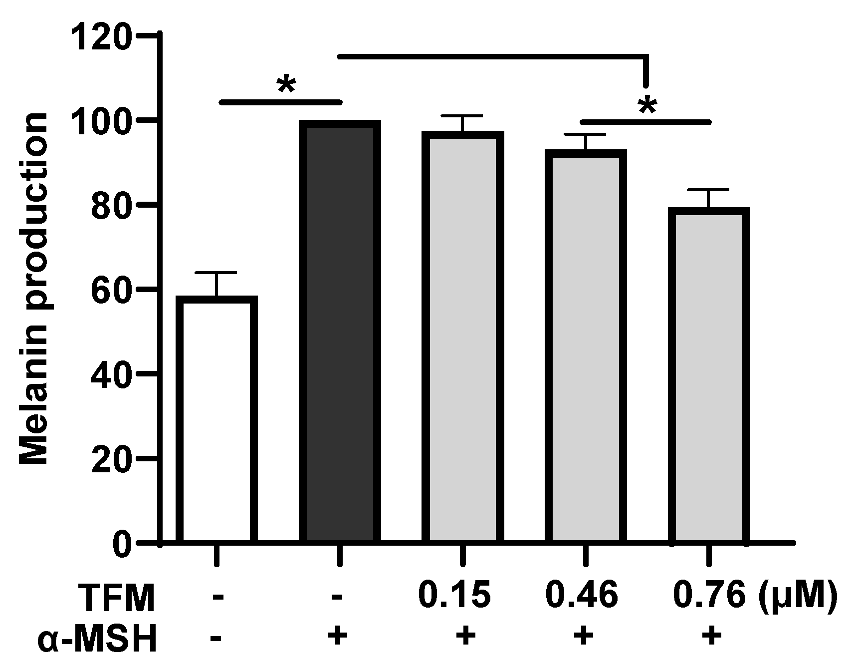 Cosmetics 11 00158 g002