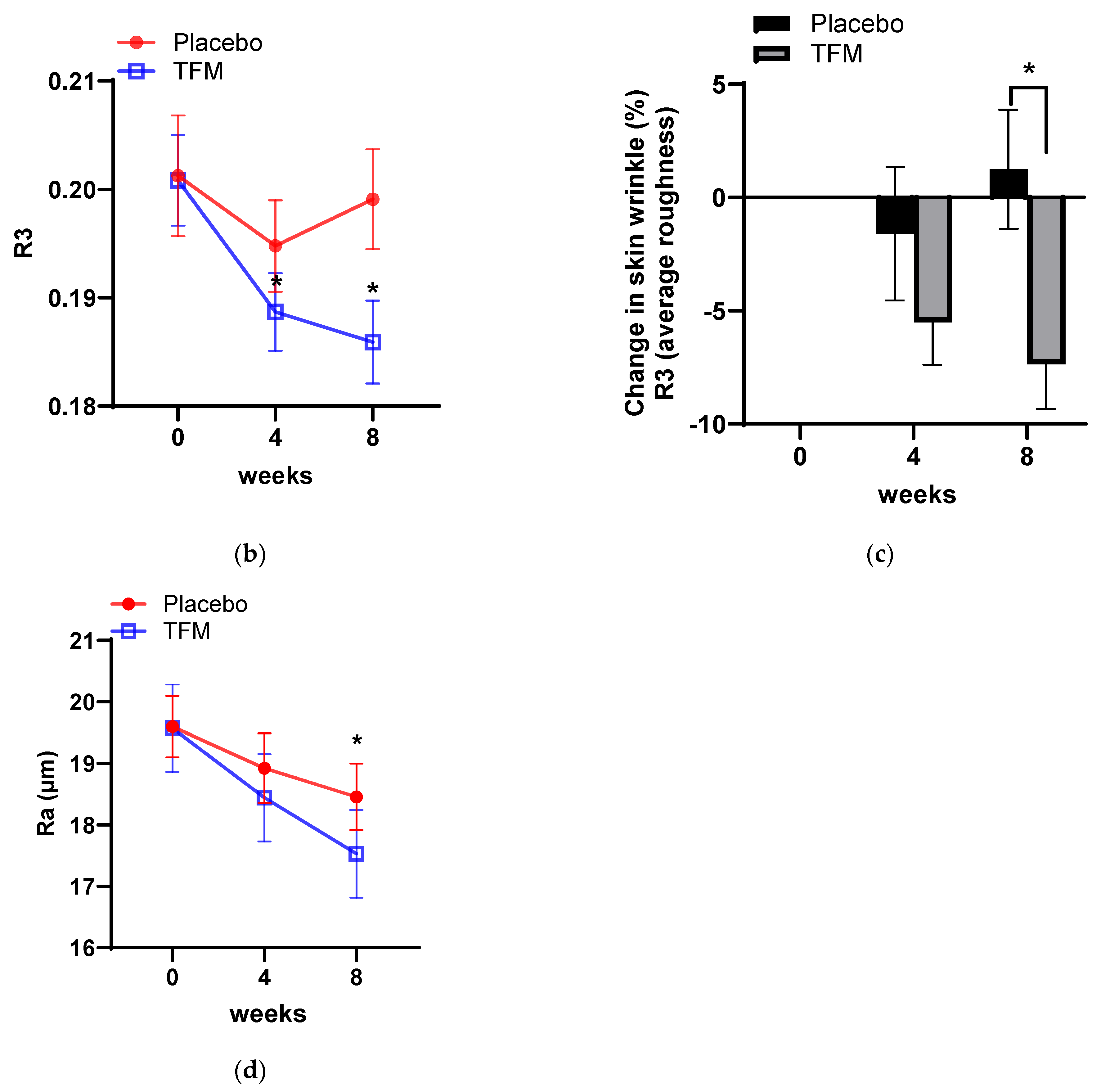 Cosmetics 11 00158 g005b