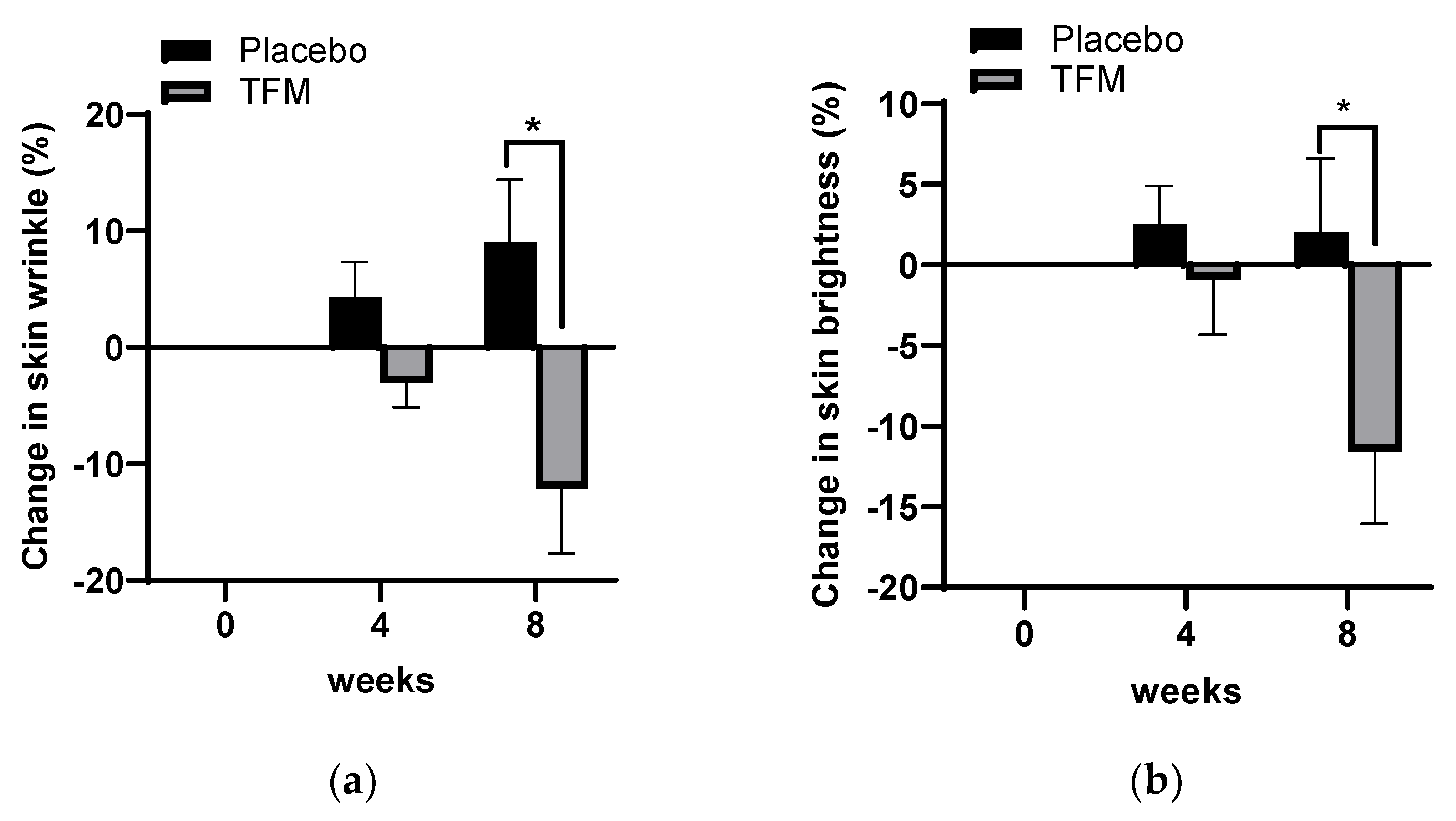 Cosmetics 11 00158 g007