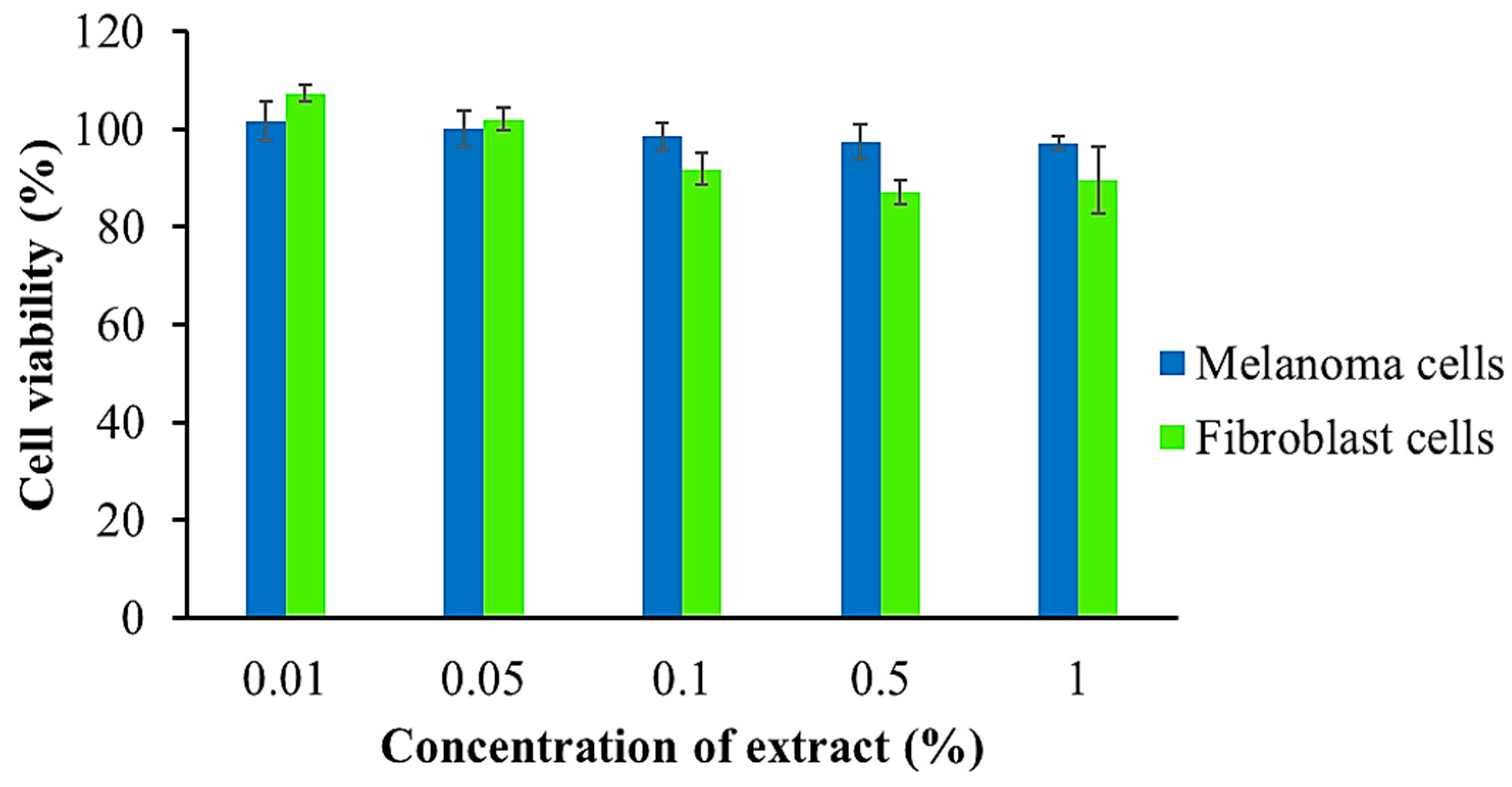 Cosmetics 11 00199 g002