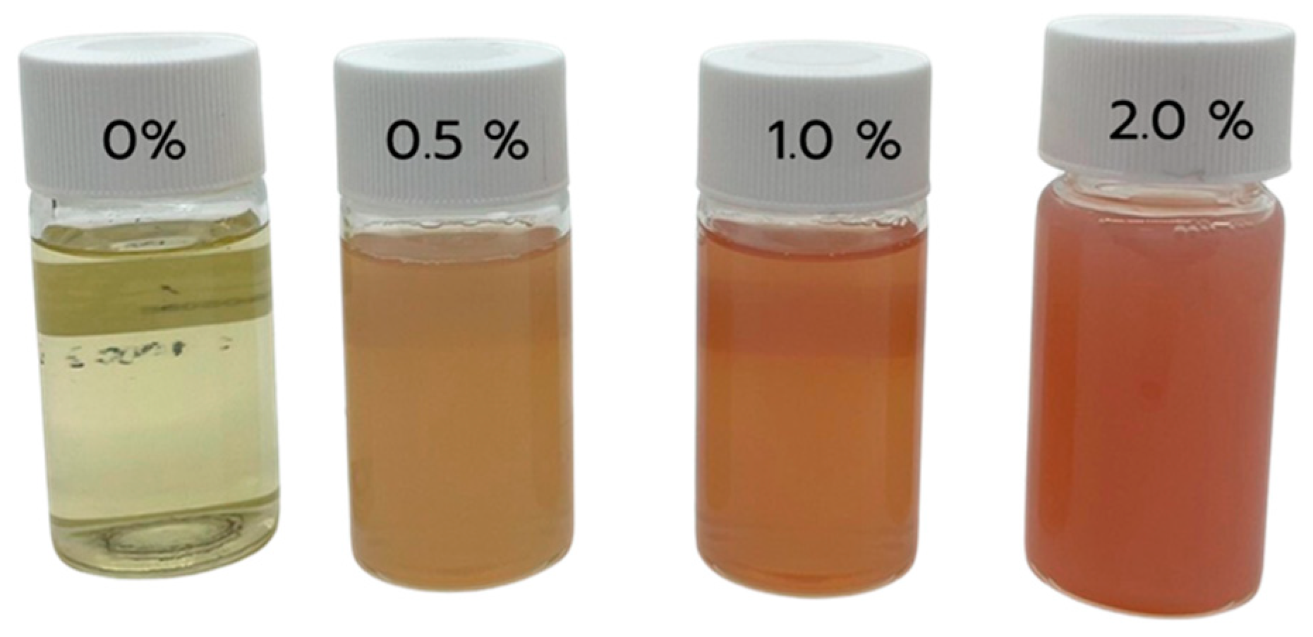 Cosmetics 11 00199 g003