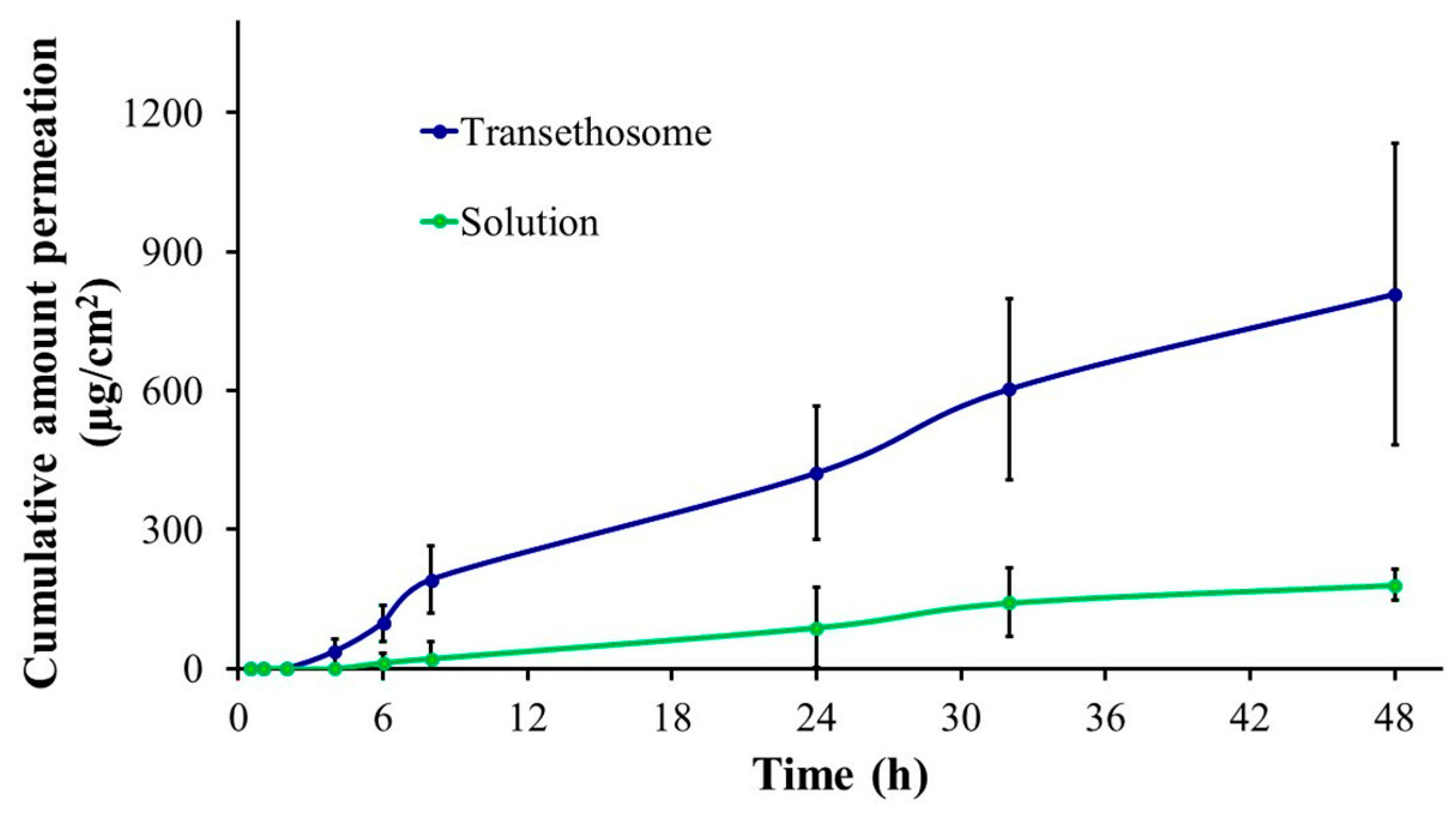Cosmetics 11 00199 g005