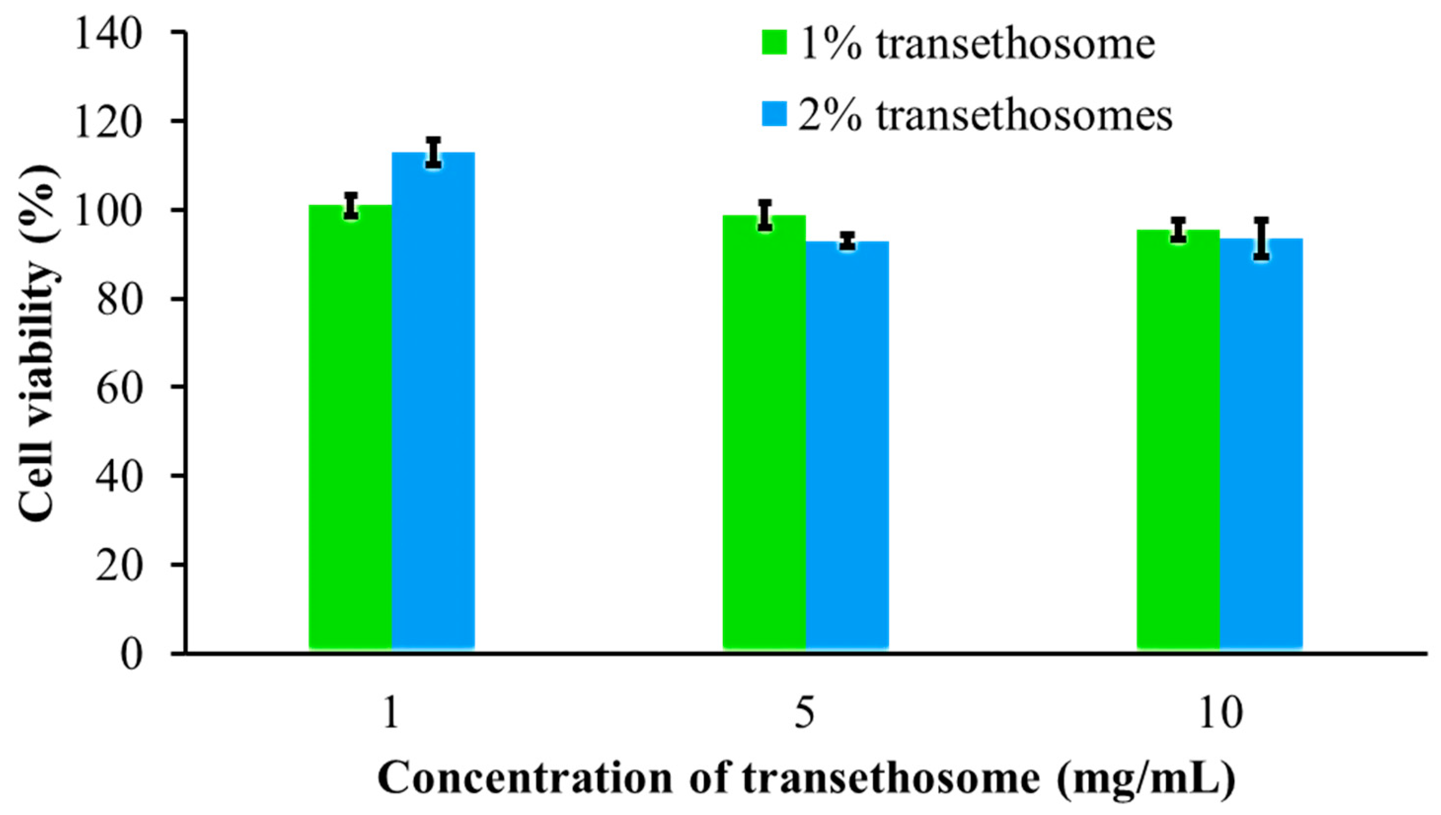 Cosmetics 11 00199 g006