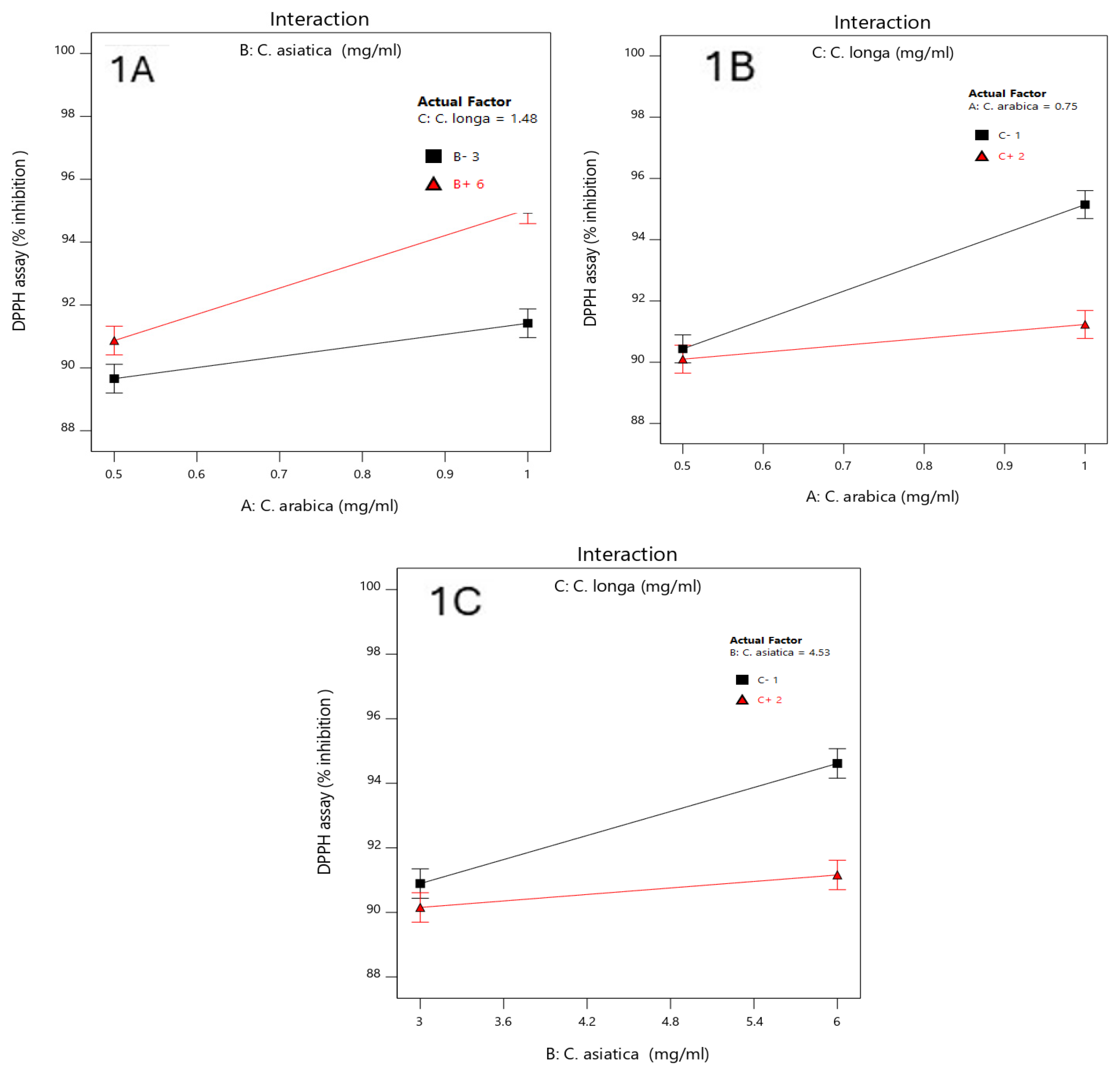 Cosmetics 11 00201 g001
