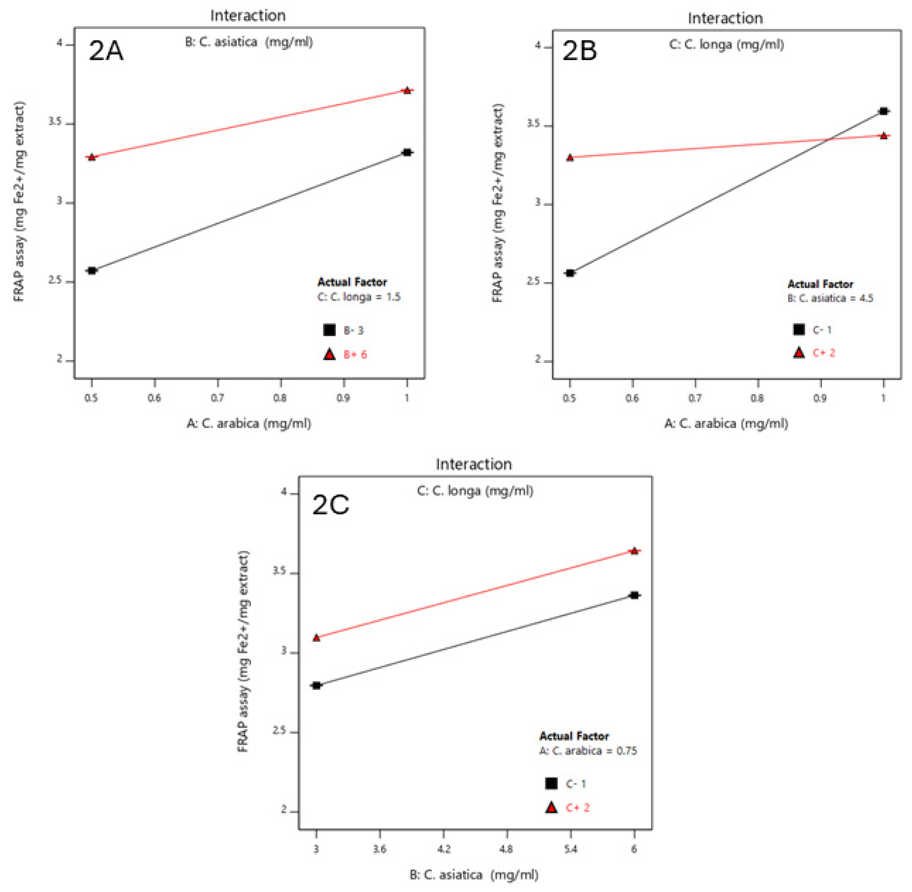 Cosmetics 11 00201 g002