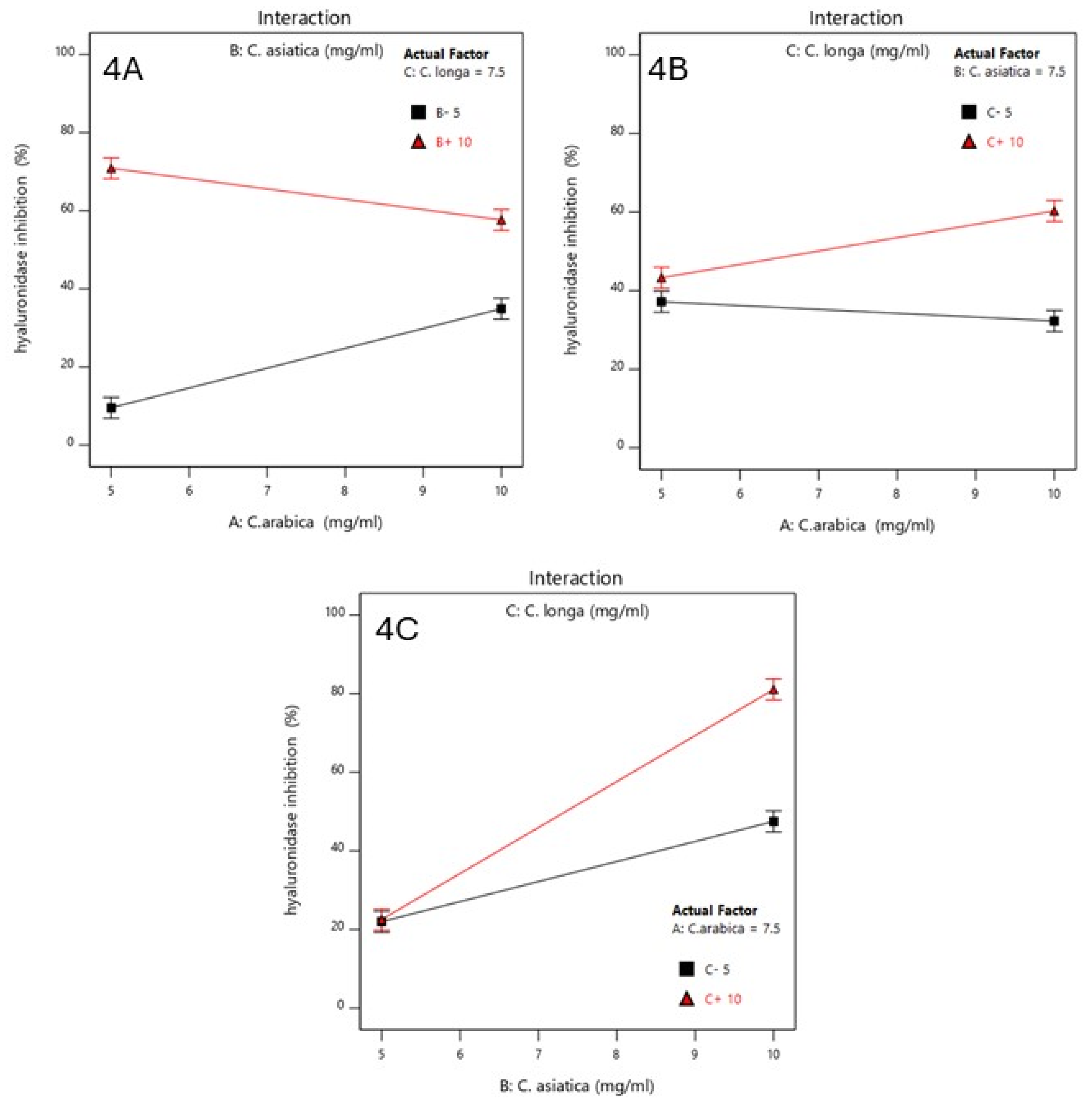 Cosmetics 11 00201 g004