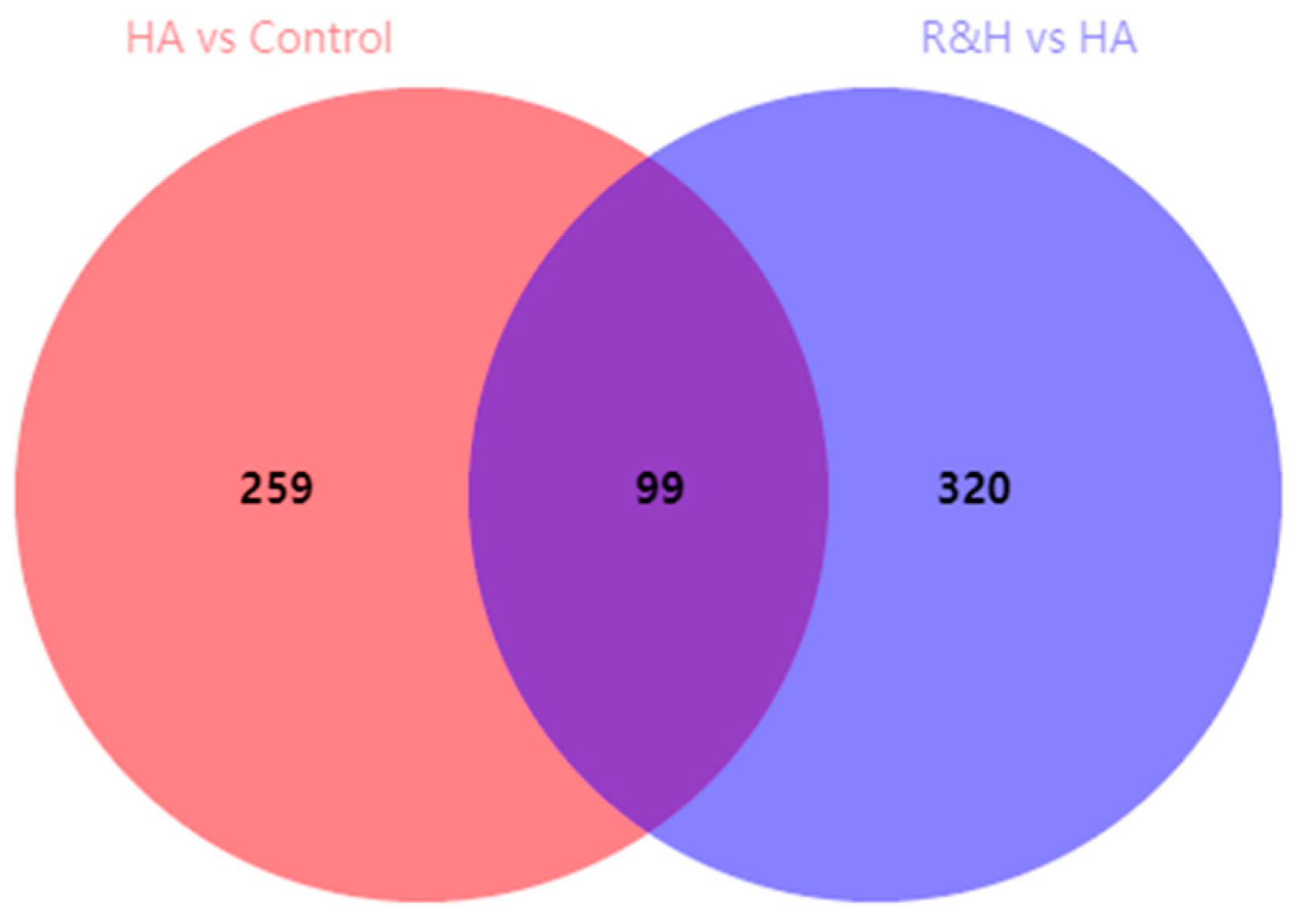 Cosmetics 11 00203 g009