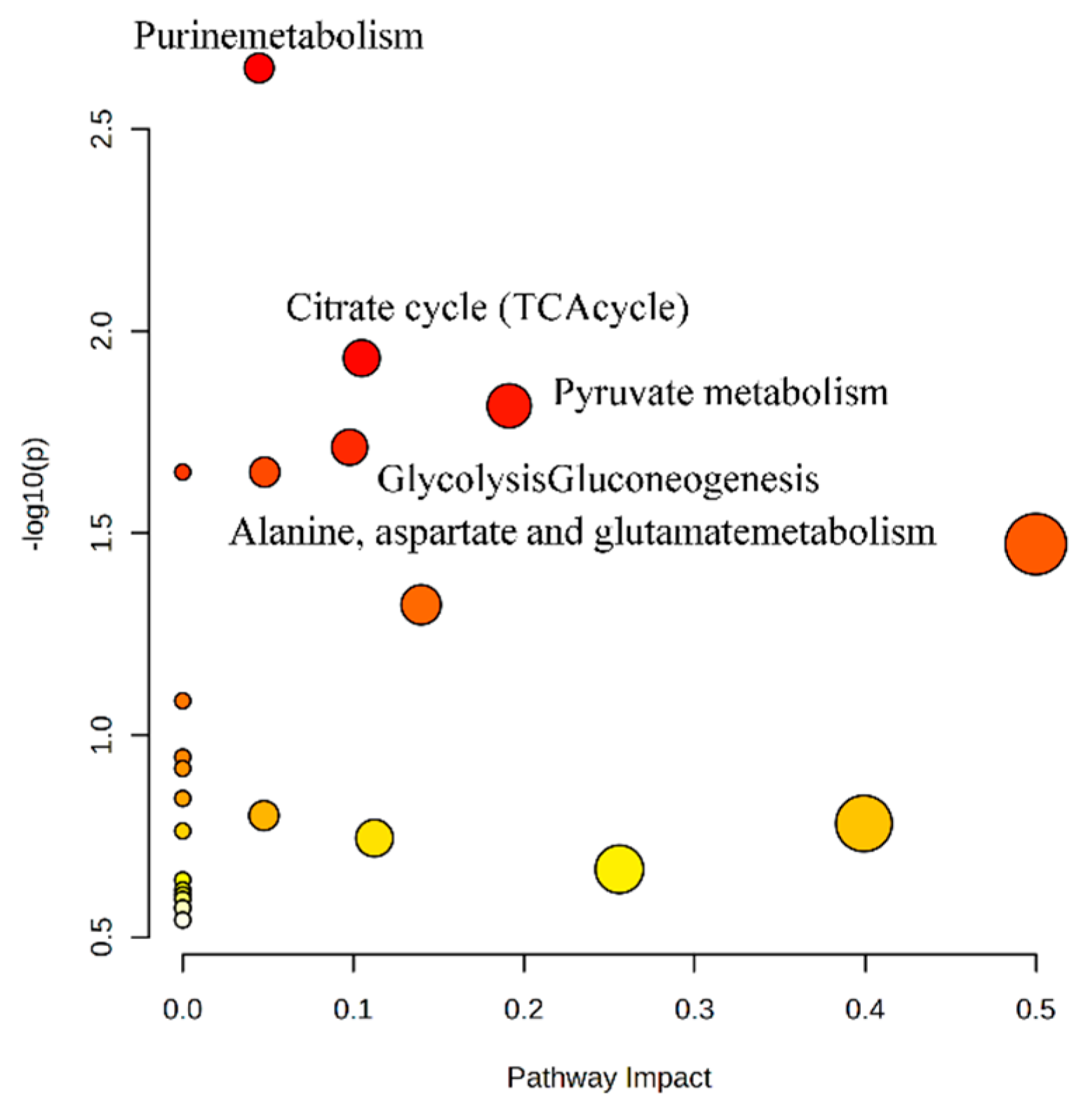 Cosmetics 11 00203 g011