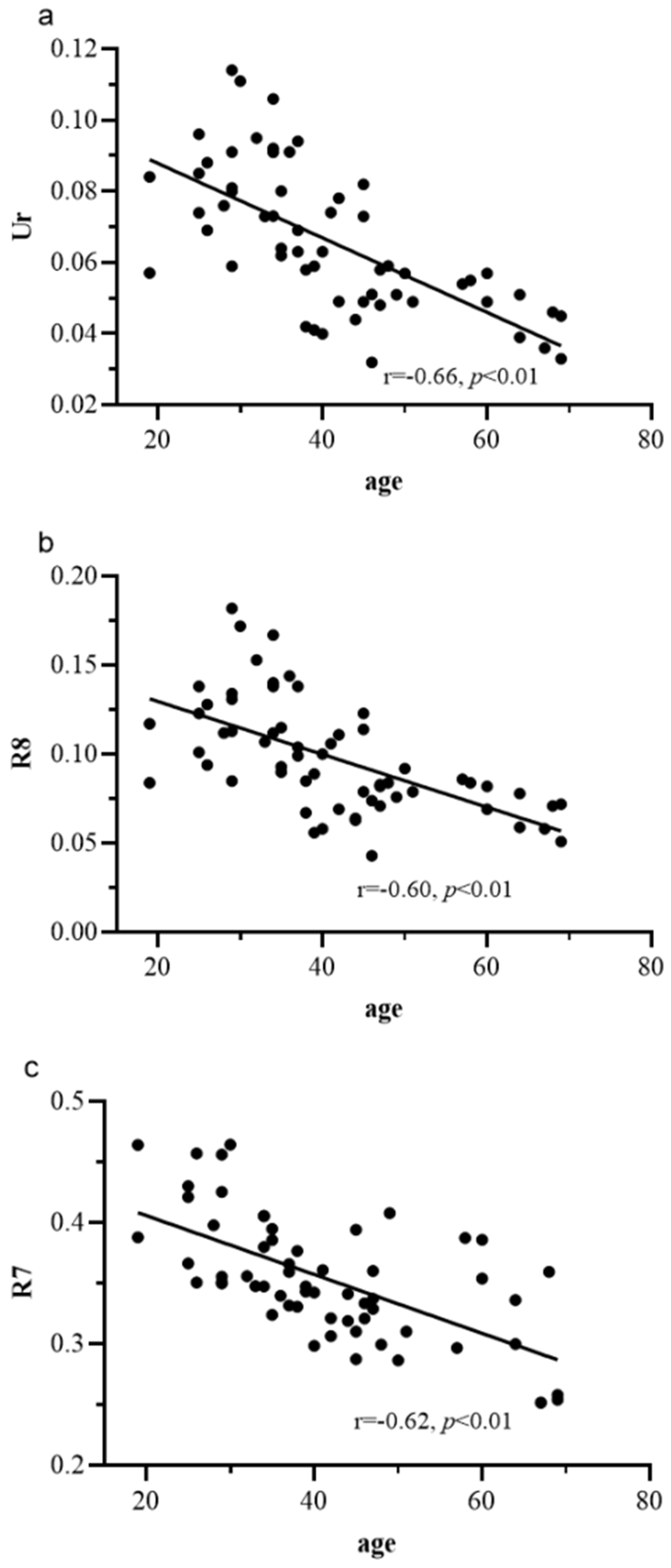 Cosmetics 11 00205 g005