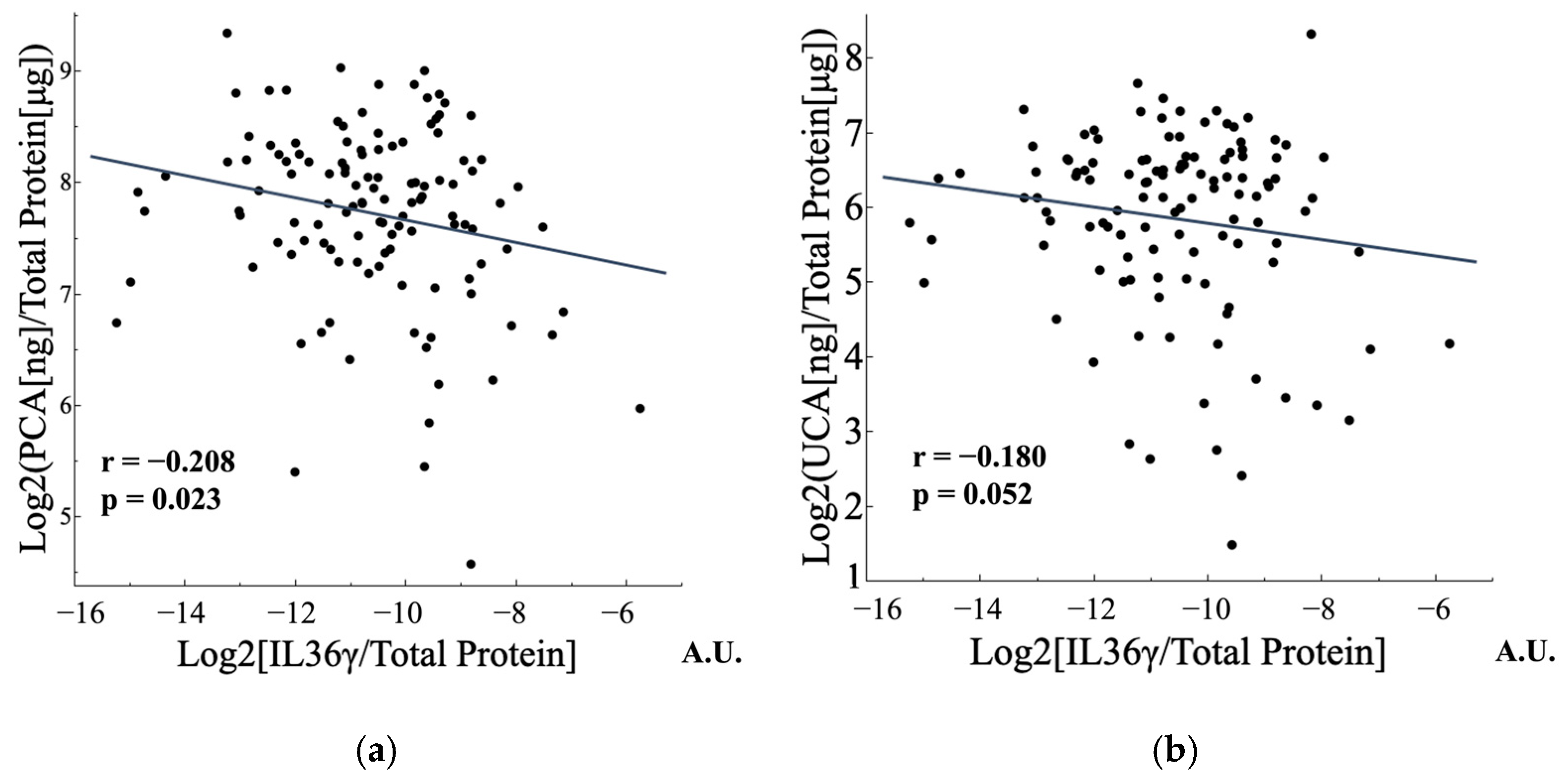 Cosmetics 11 00219 g007