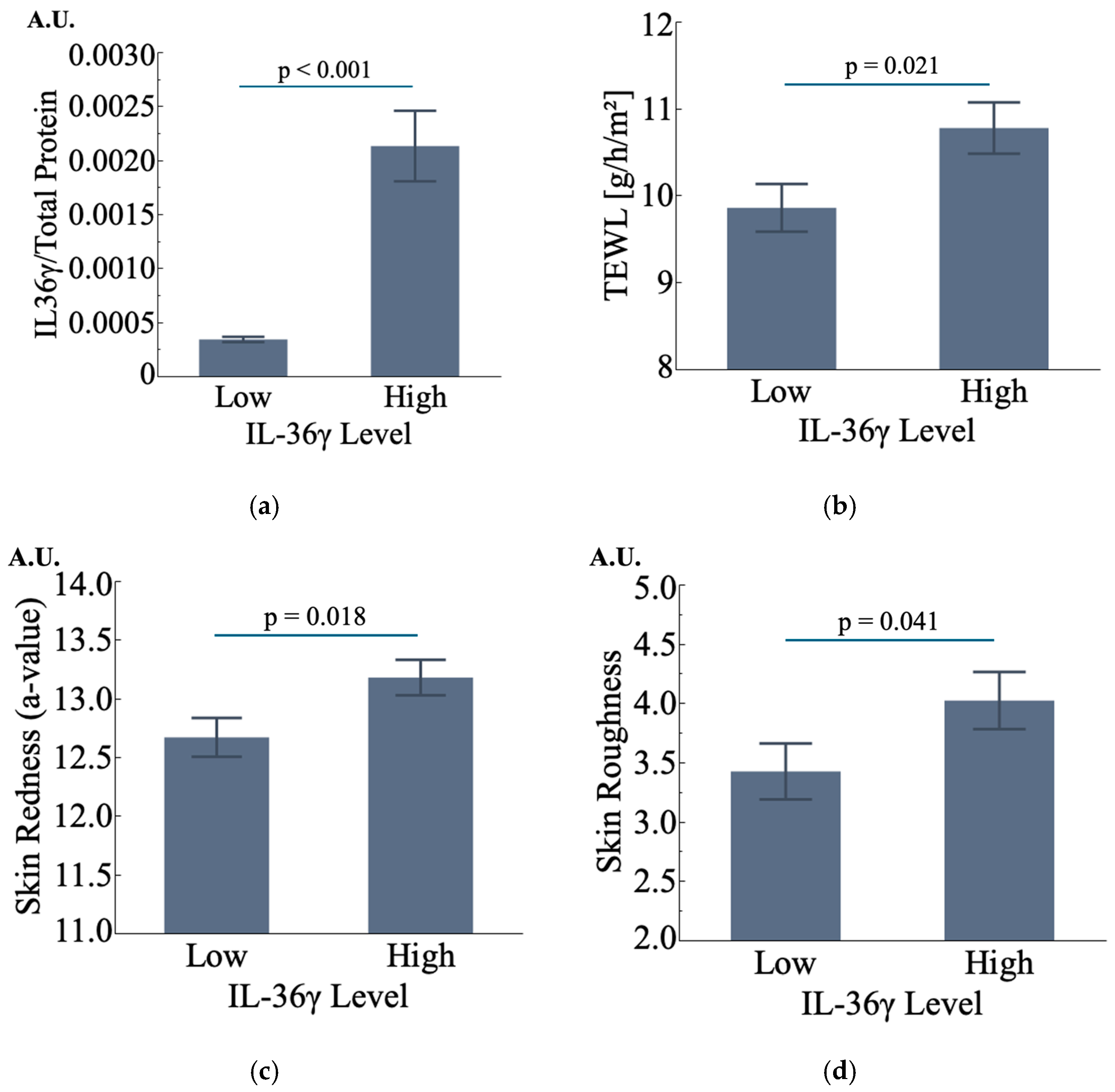 Cosmetics 11 00219 g008