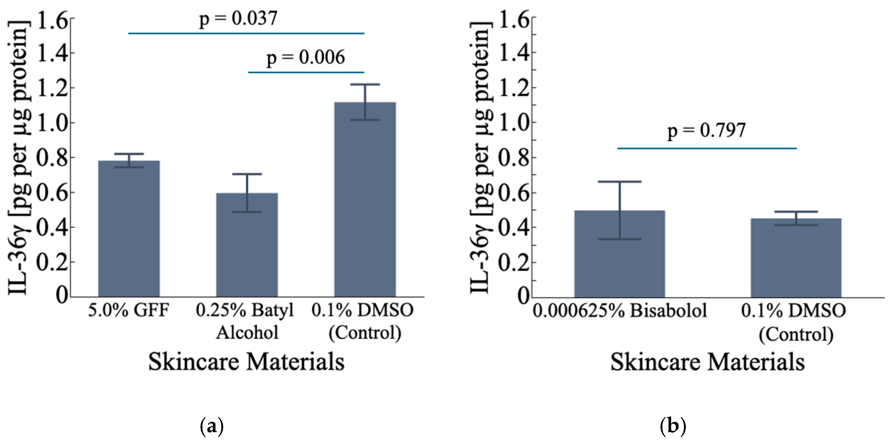 Cosmetics 11 00219 g009