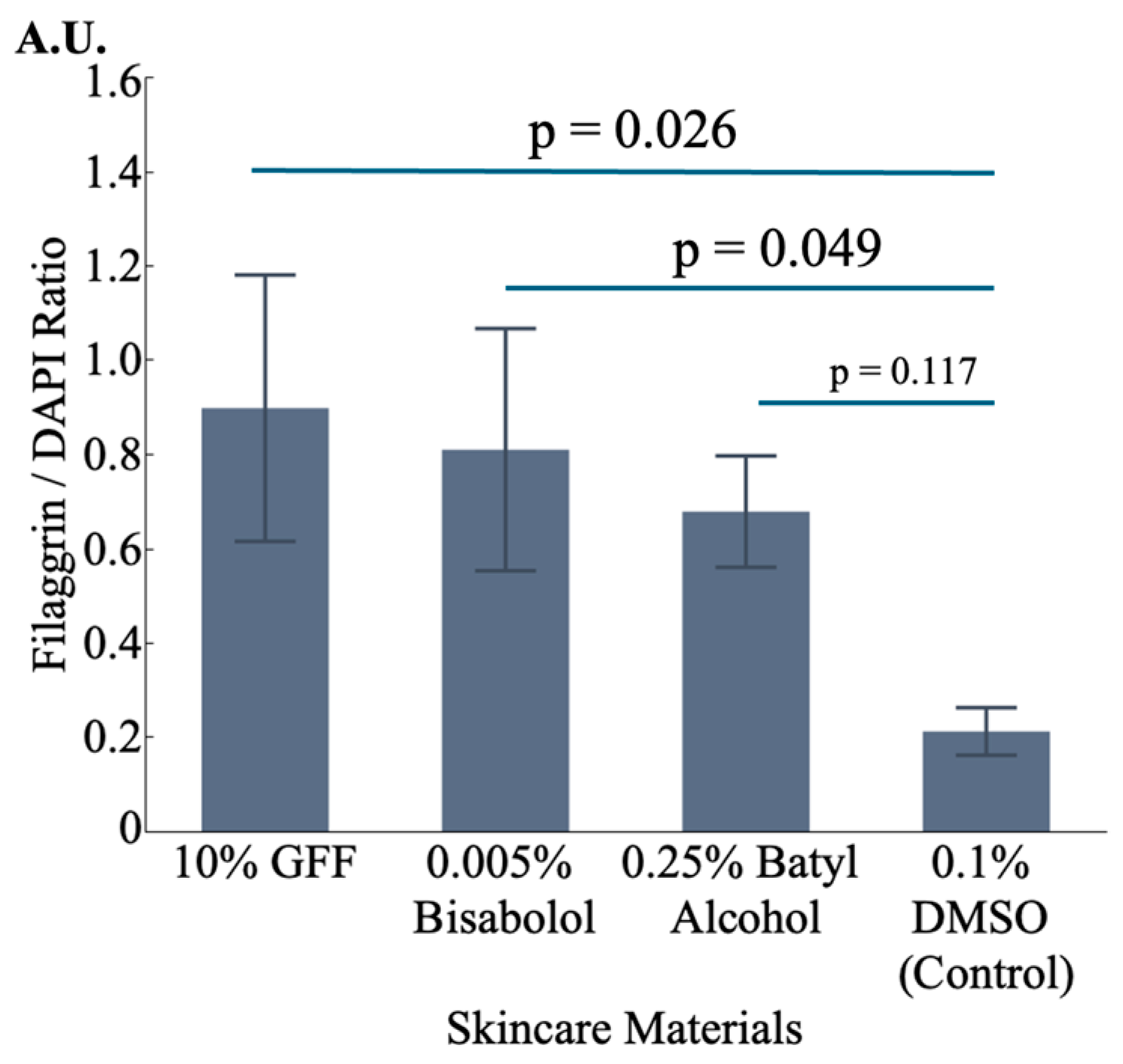 Cosmetics 11 00219 g012