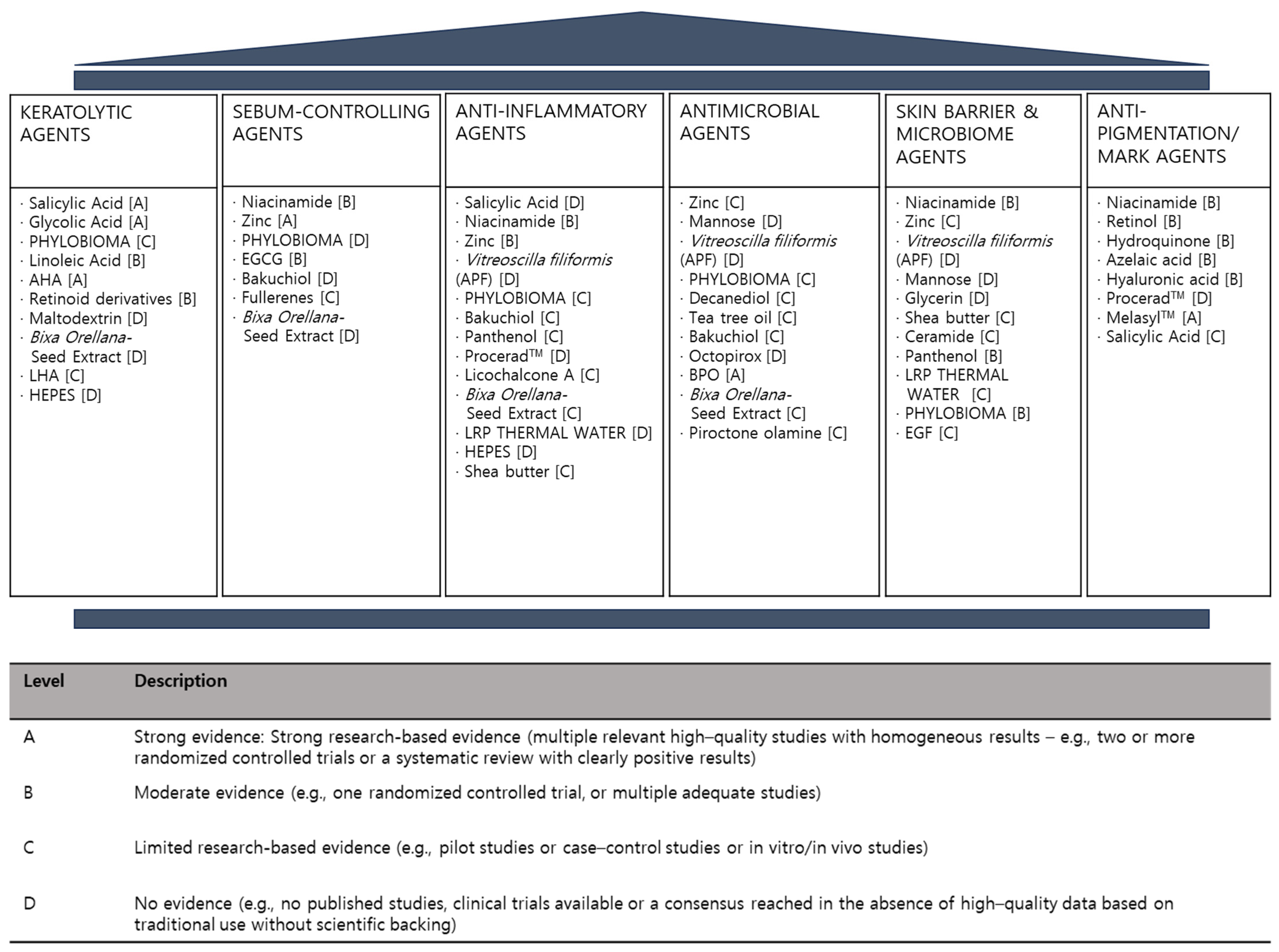 Cosmetics 11 00220 g002