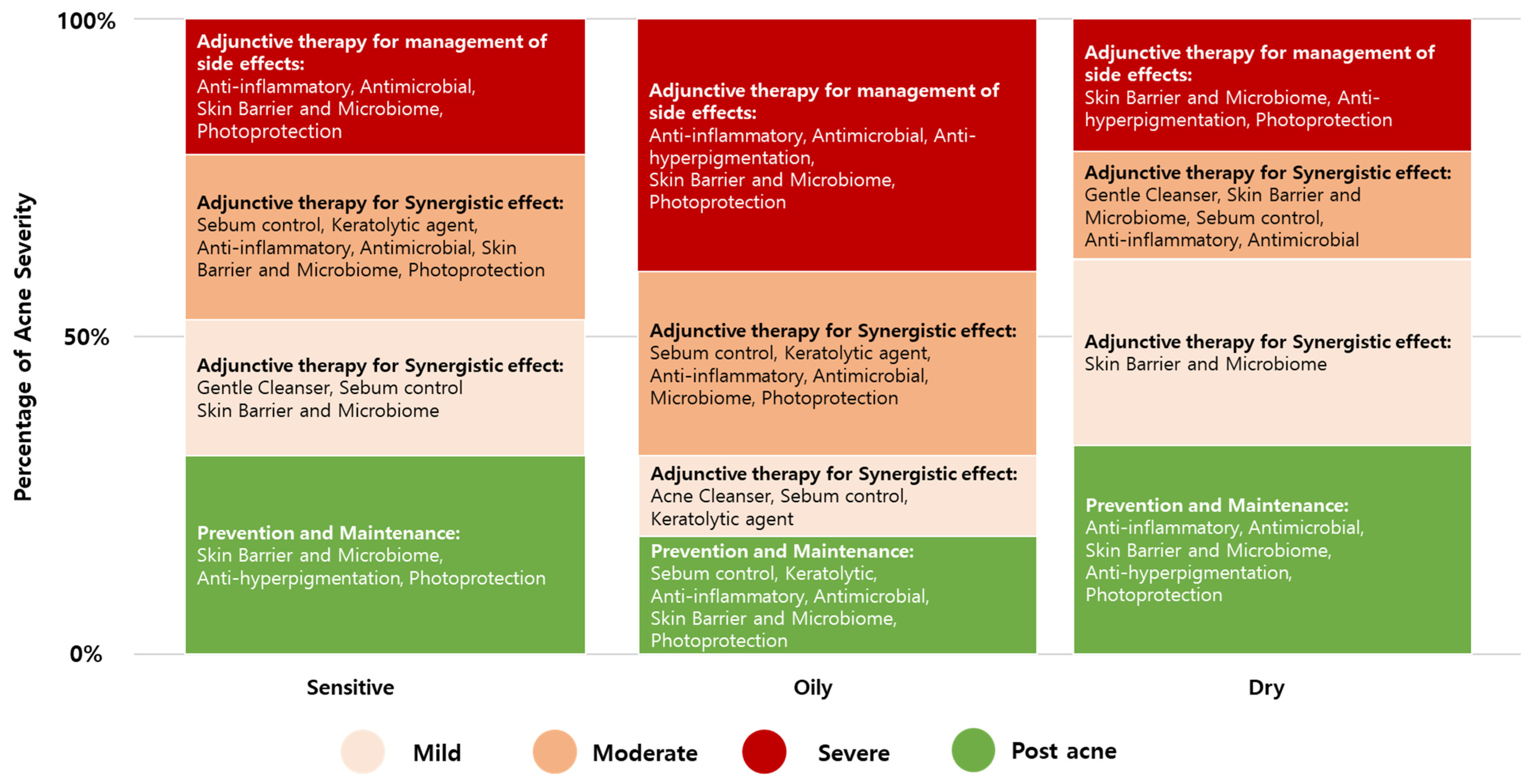 Cosmetics 11 00220 g003