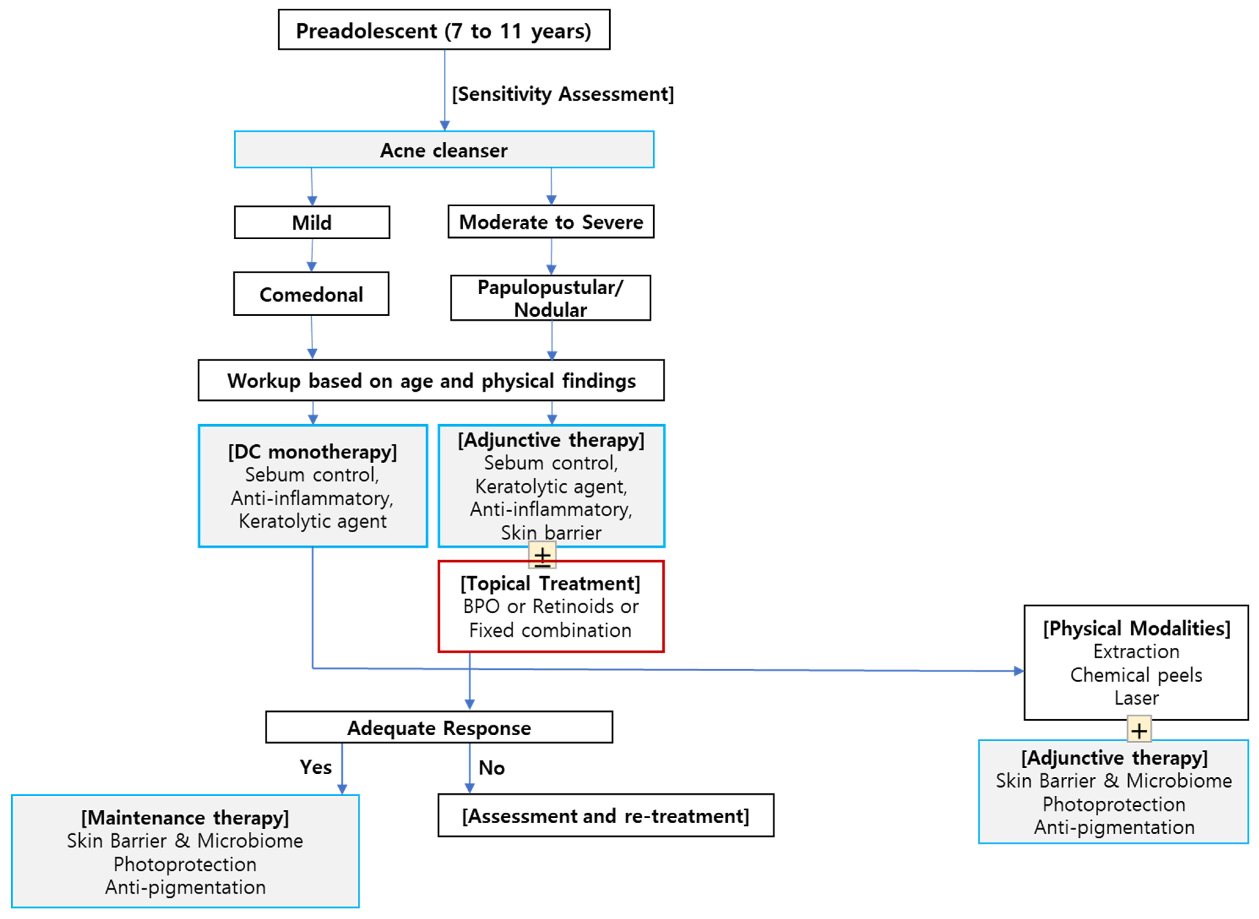 Cosmetics 11 00220 g004