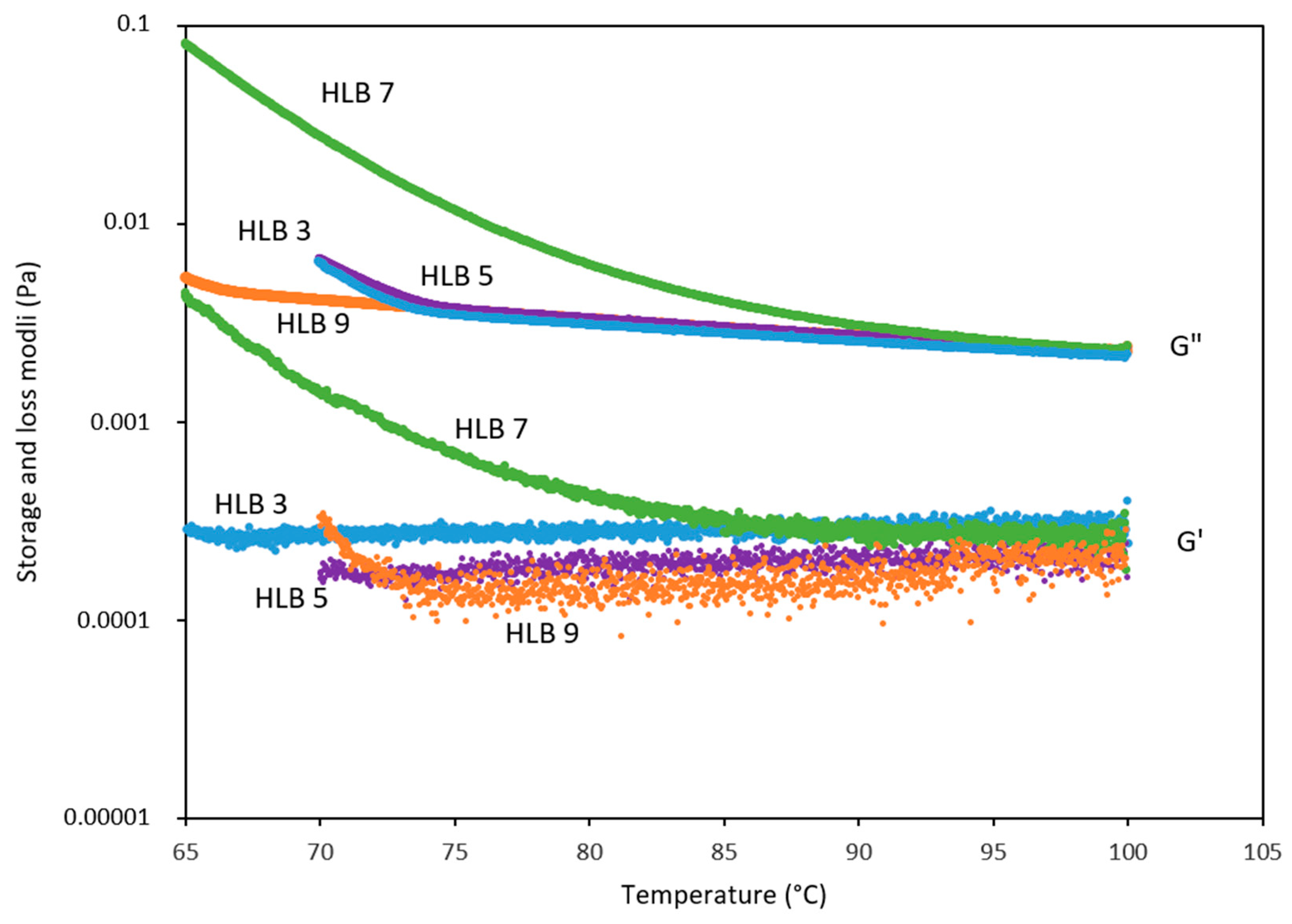 Cosmetics 12 00015 g003