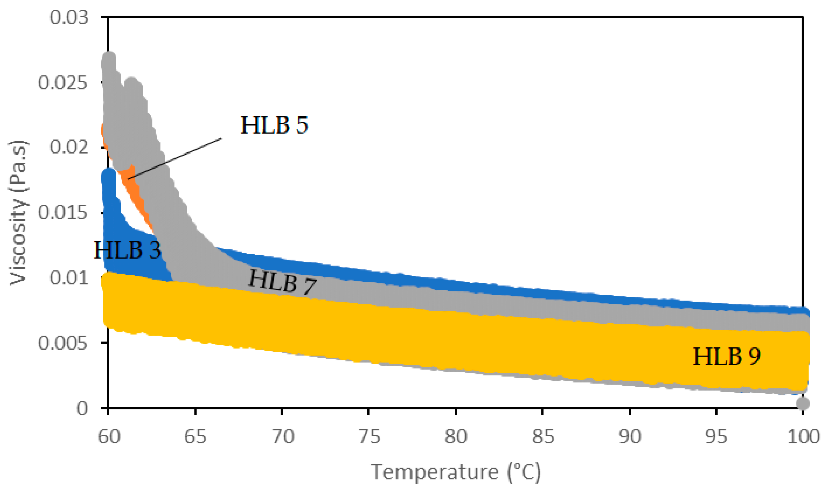 Cosmetics 12 00015 g004
