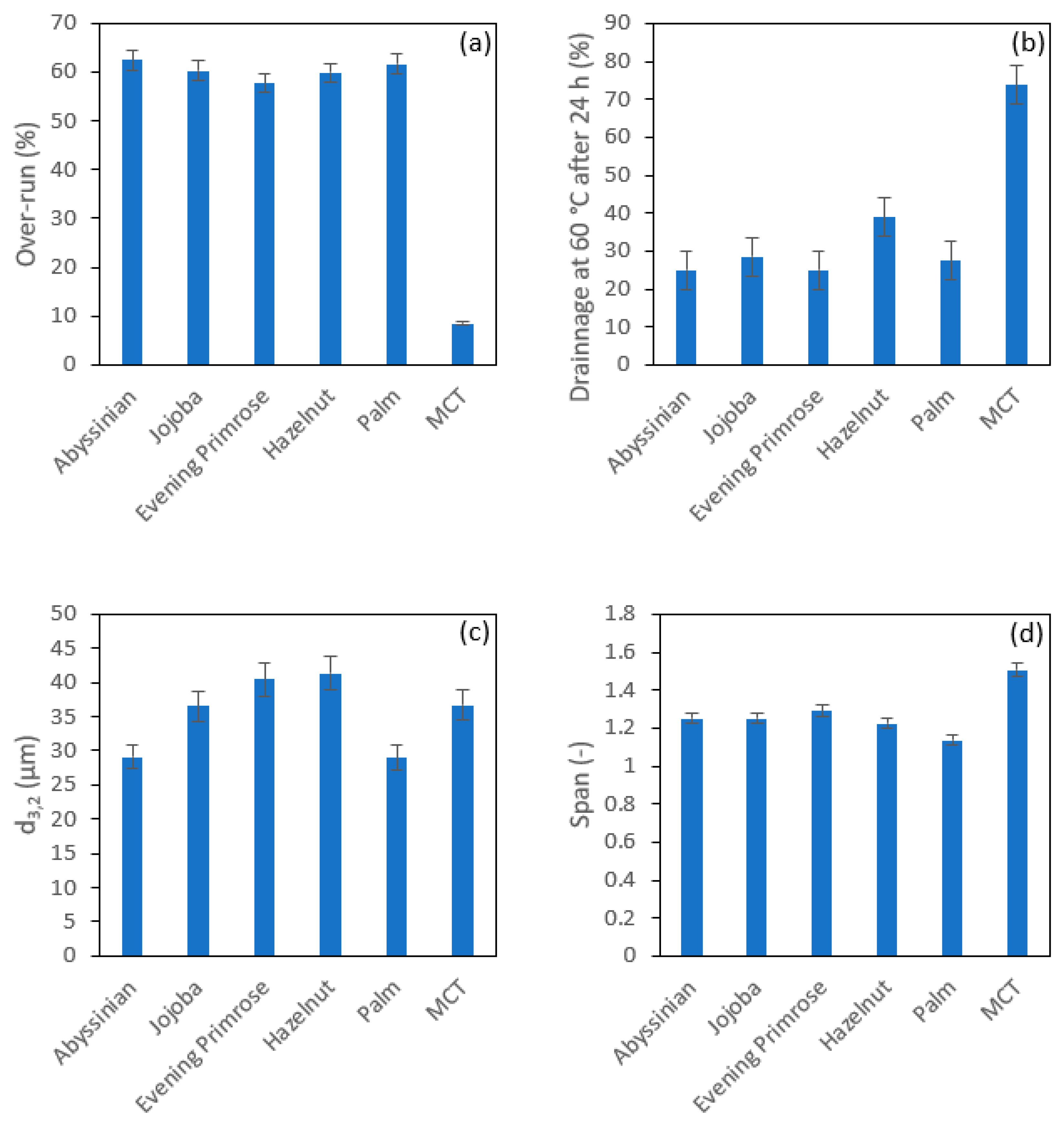 Cosmetics 12 00015 g010