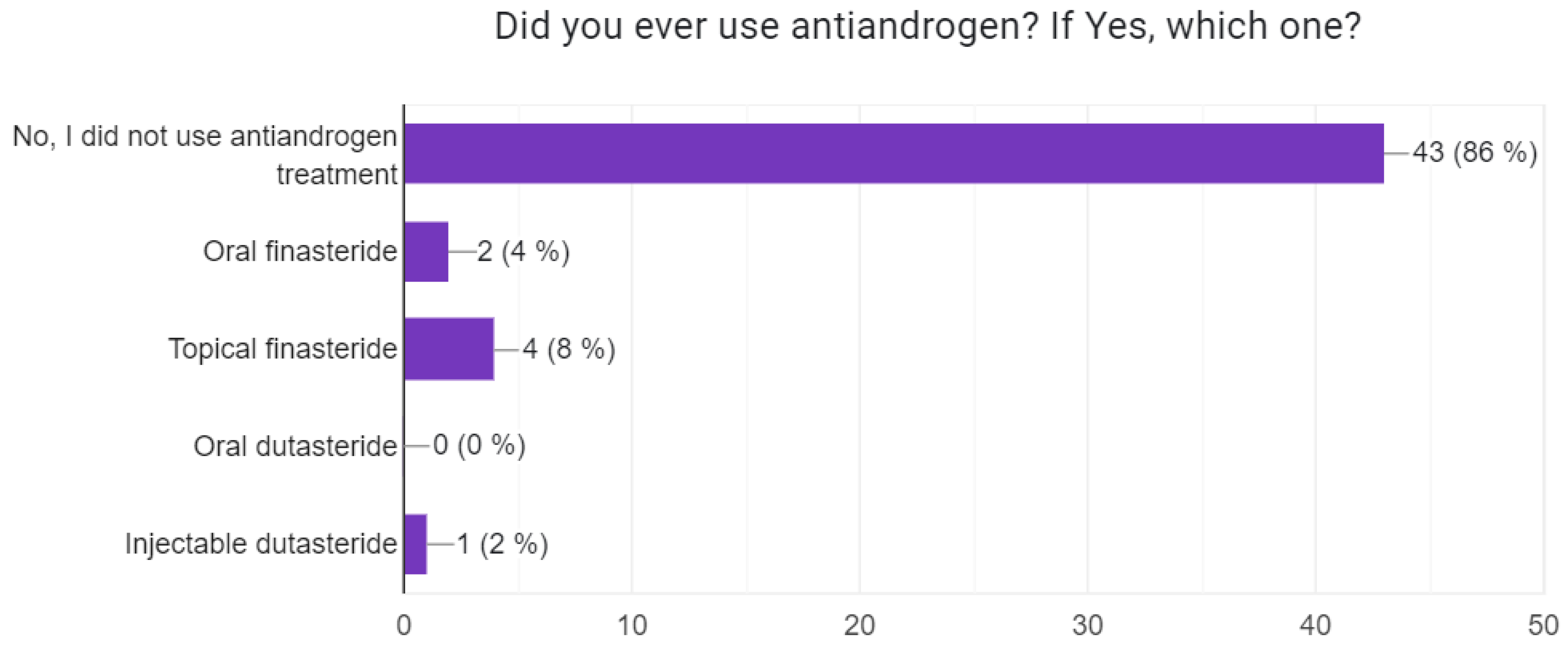 Cosmetics 12 00046 g006