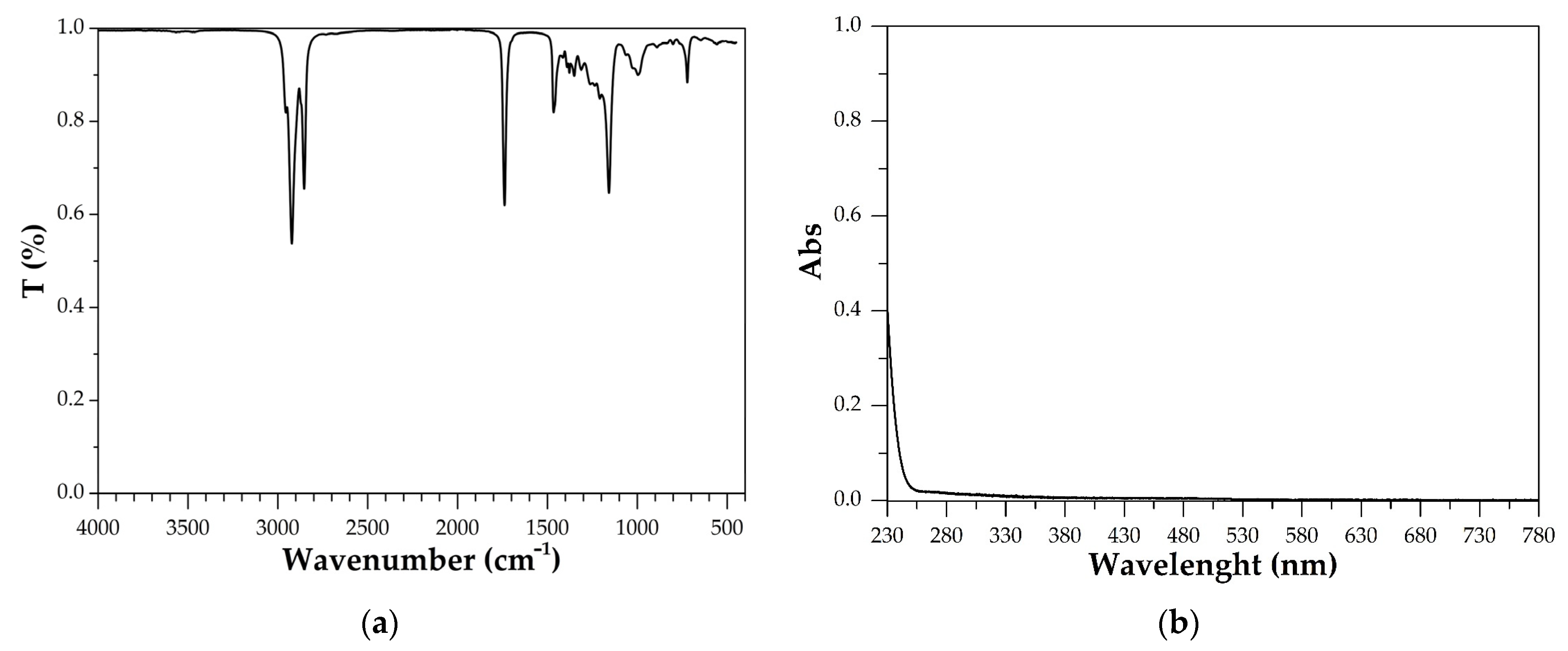 Cosmetics 12 00058 g002