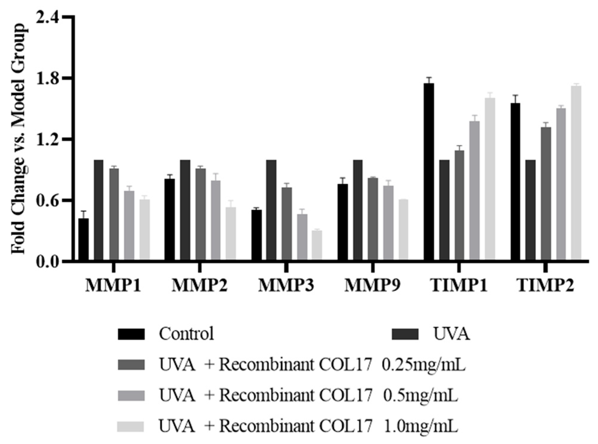 Cosmetics 12 00059 g006