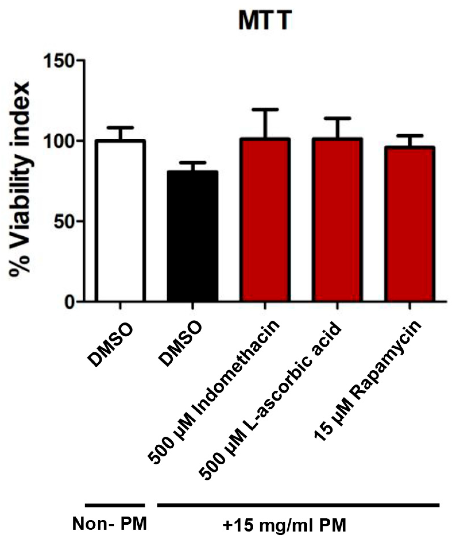 Cosmetics 12 00064 g001