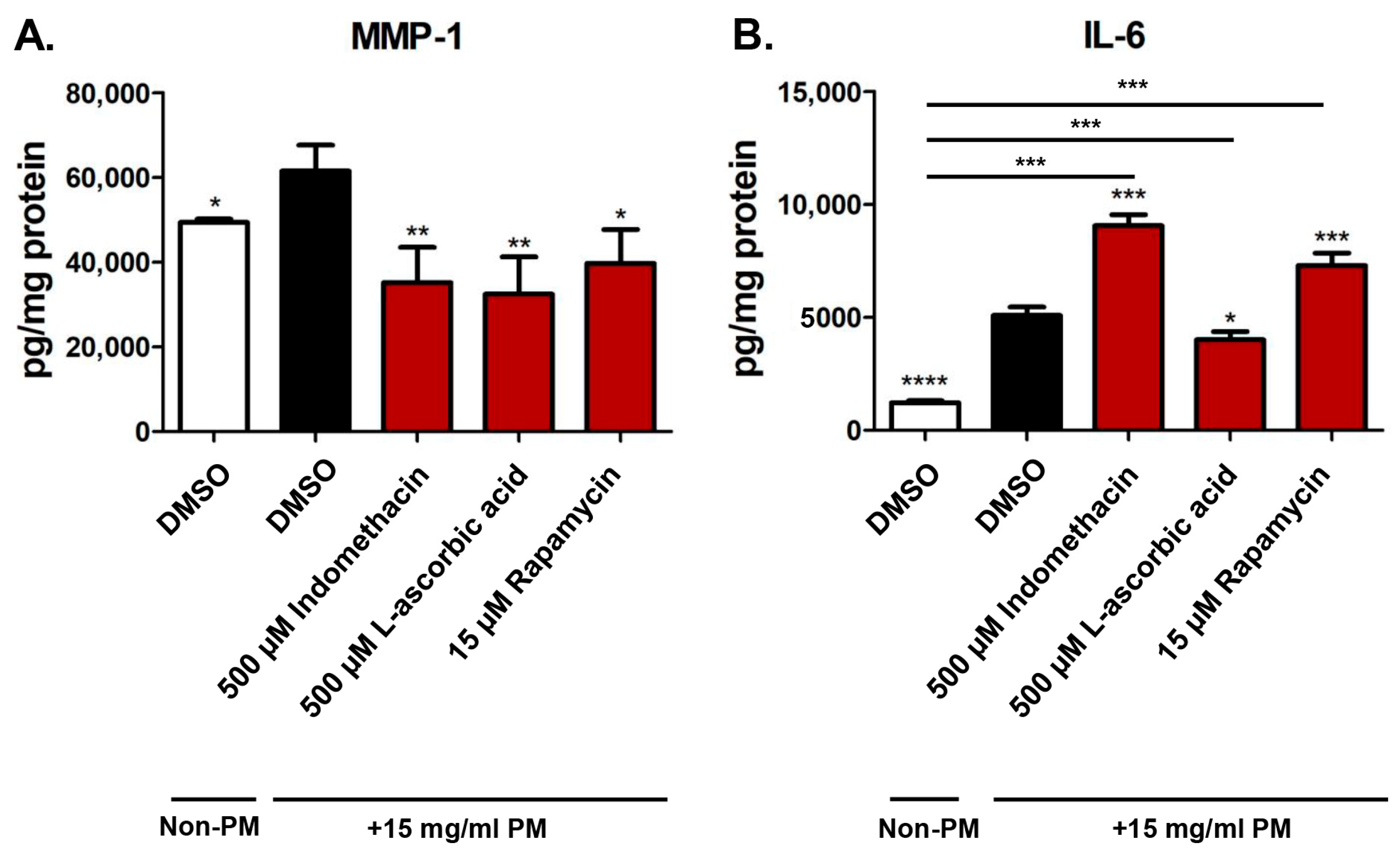 Cosmetics 12 00064 g002