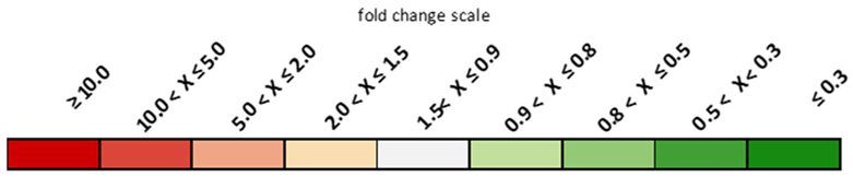 Cosmetics 12 00071 i001
