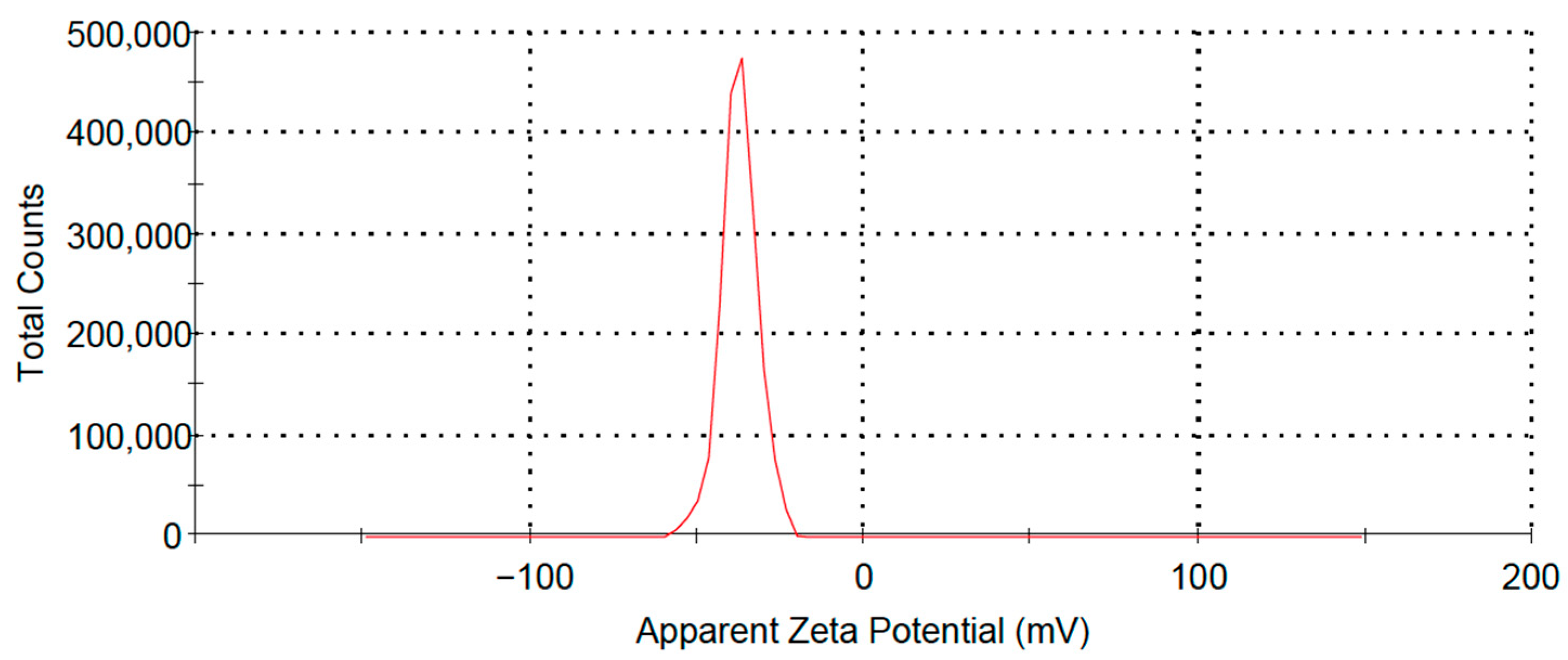 Cosmetics 12 00083 g002